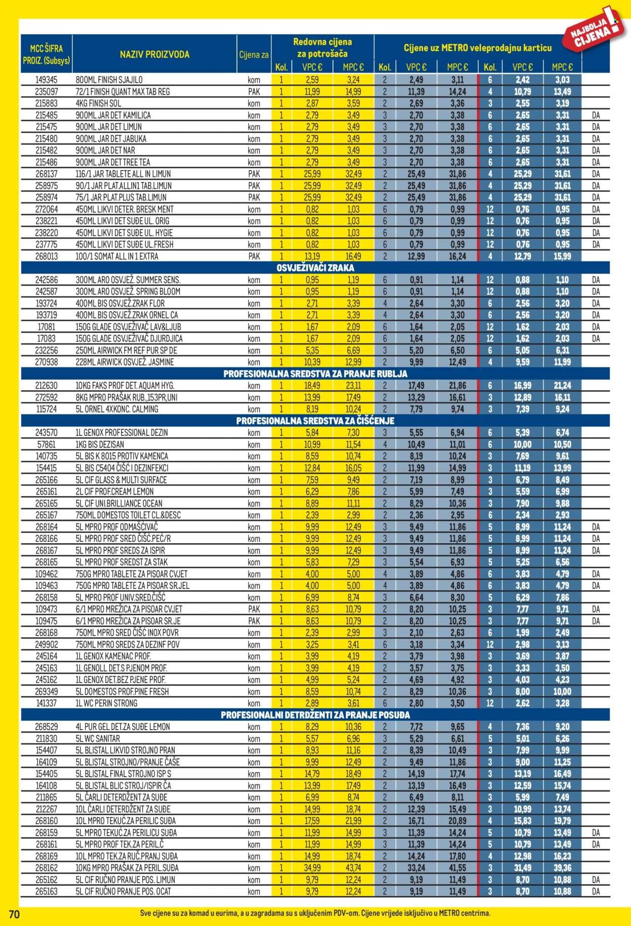 METRO katalog - Profi cijena