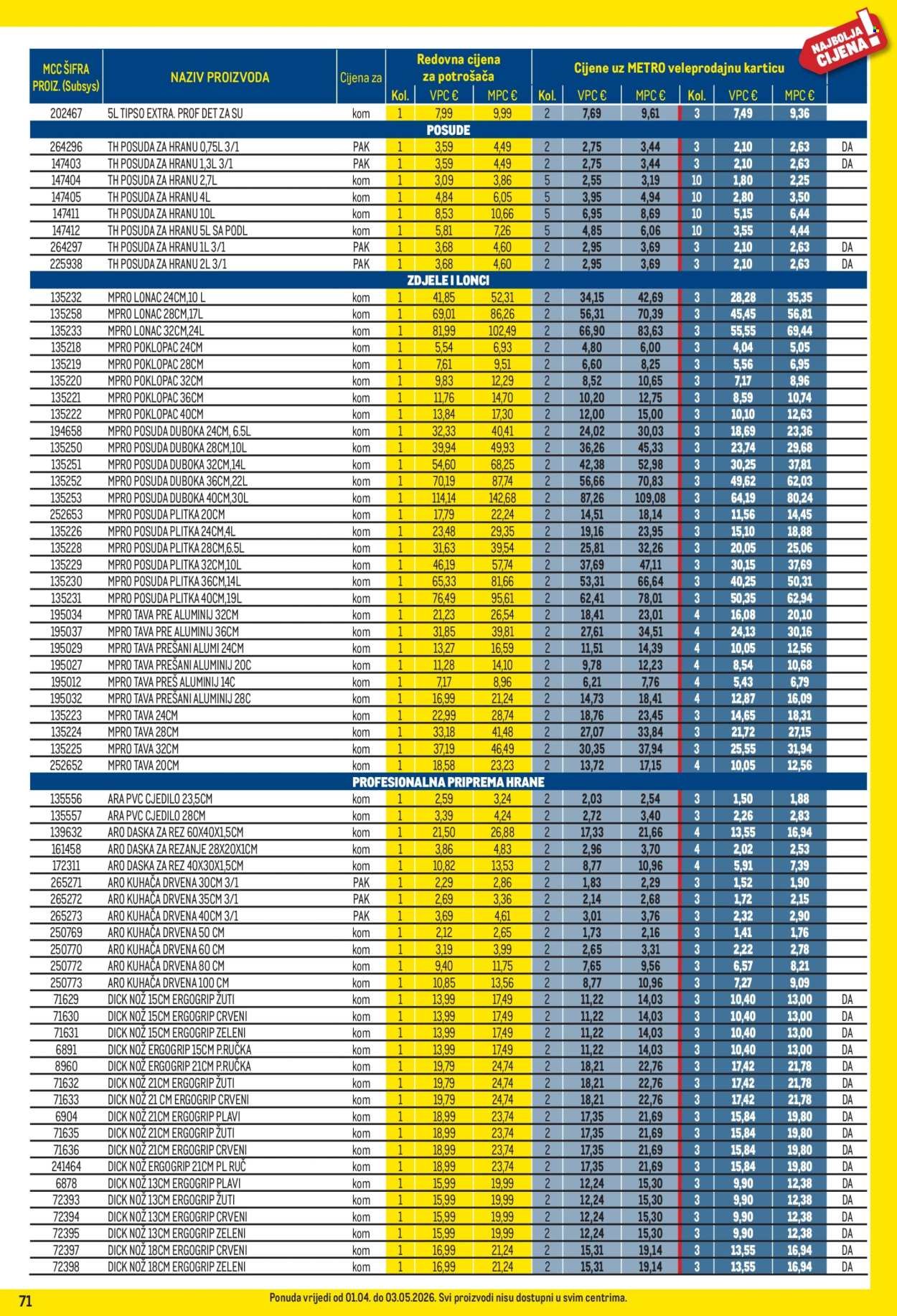 METRO katalog - Profi cijena