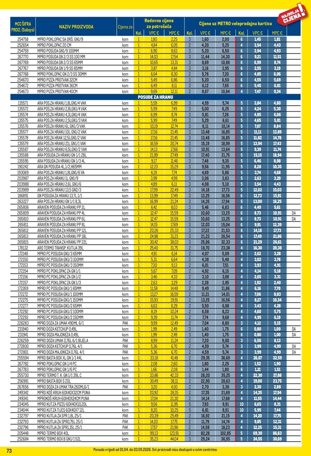 METRO katalog - Profi cijena