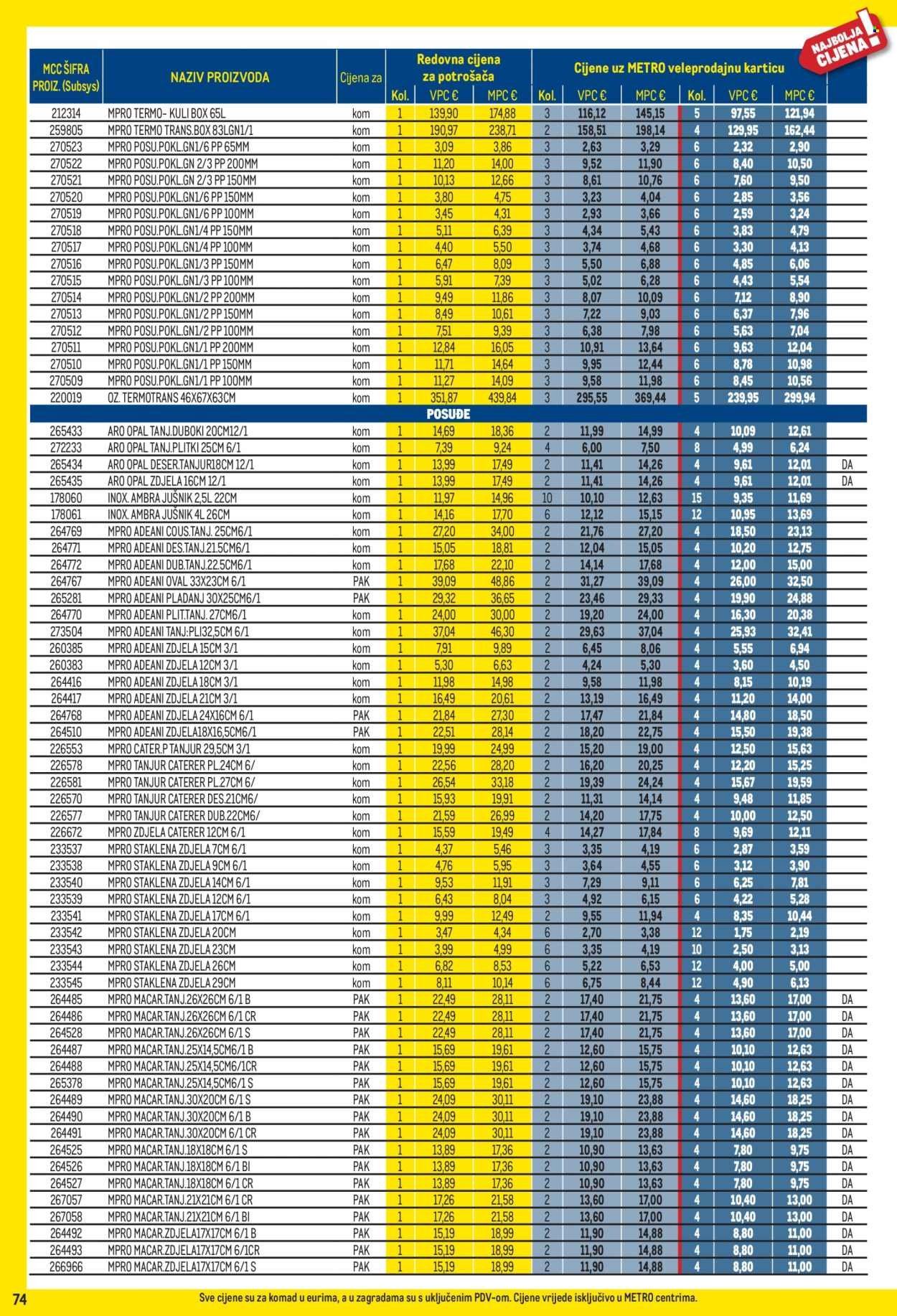 METRO katalog - Profi cijena