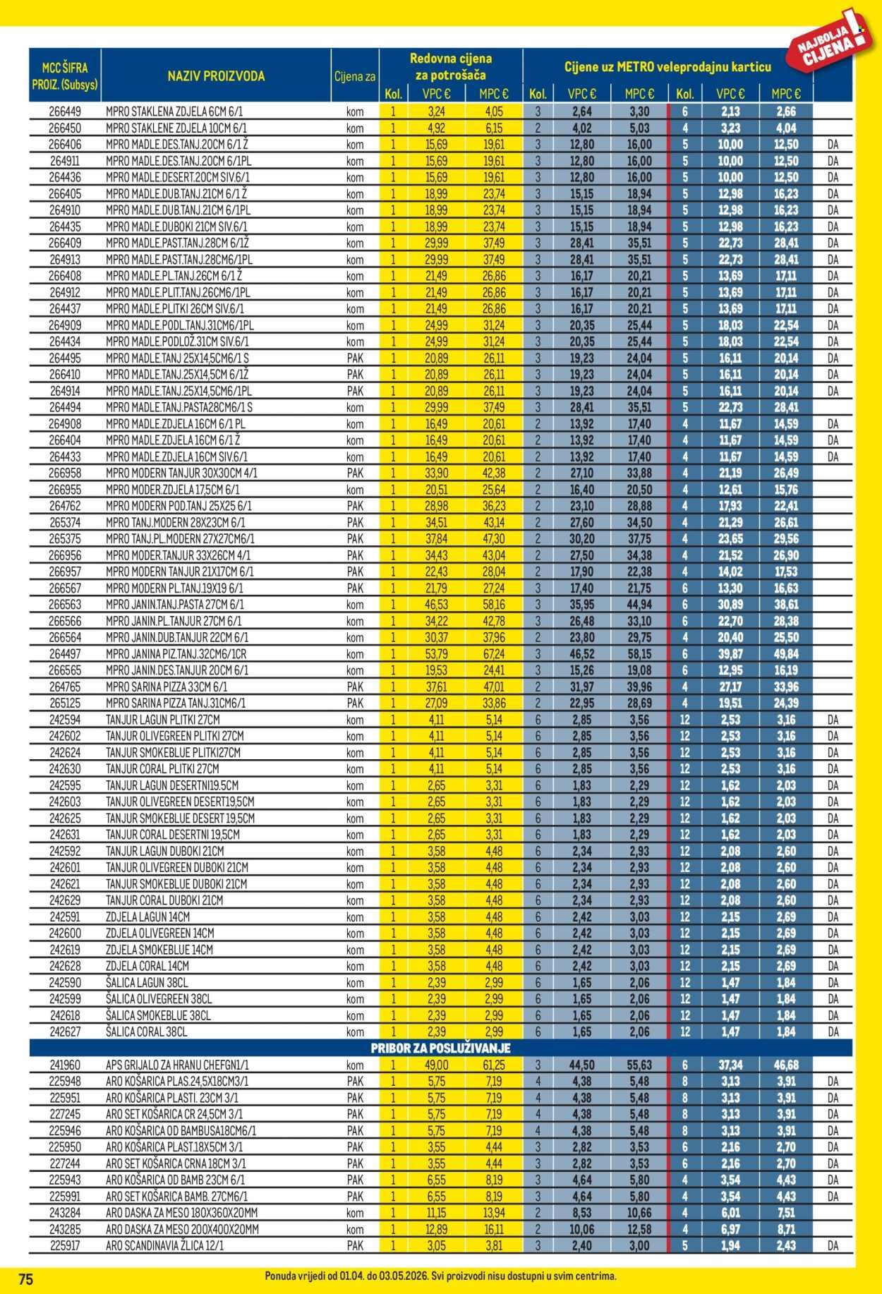 METRO katalog - Profi cijena
