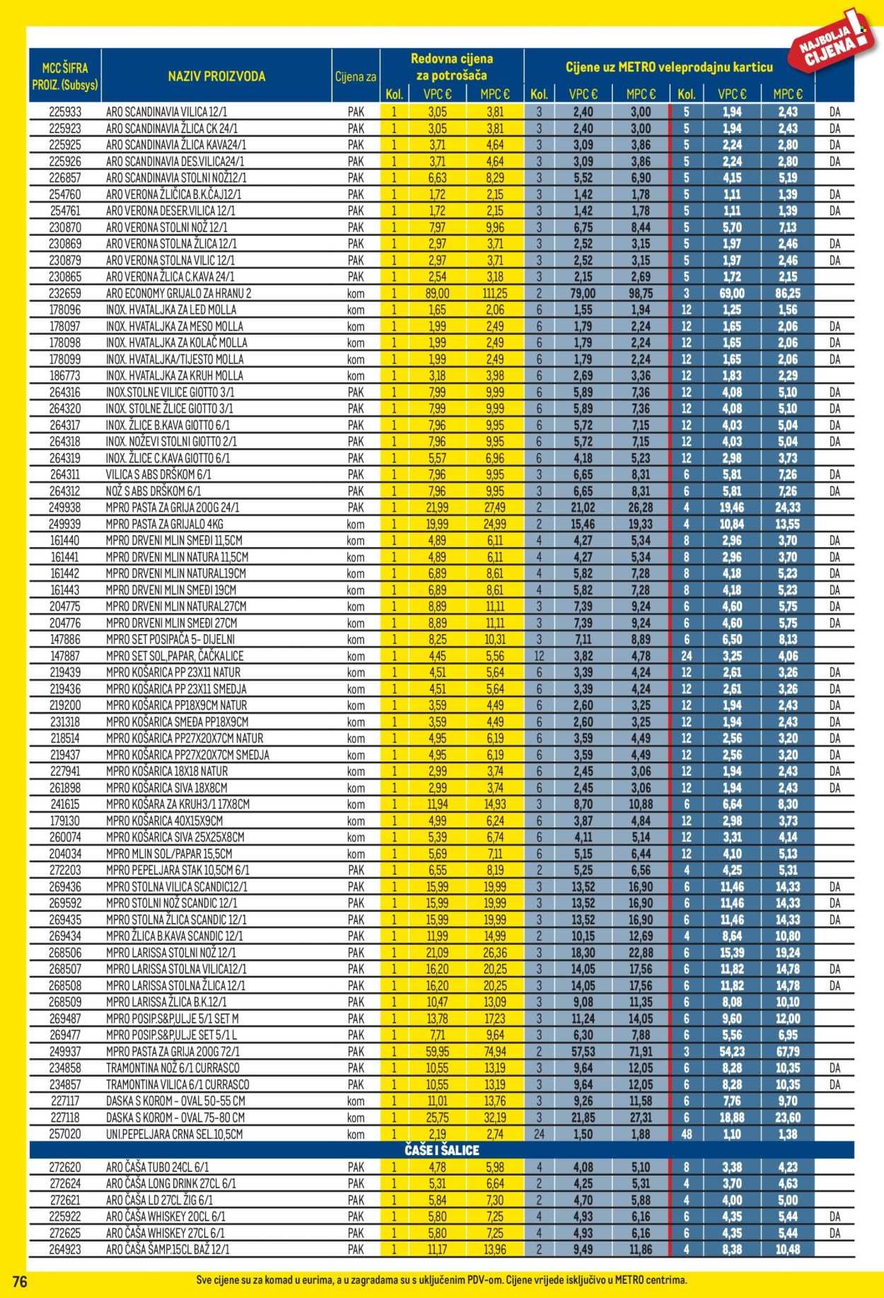 METRO katalog - Profi cijena