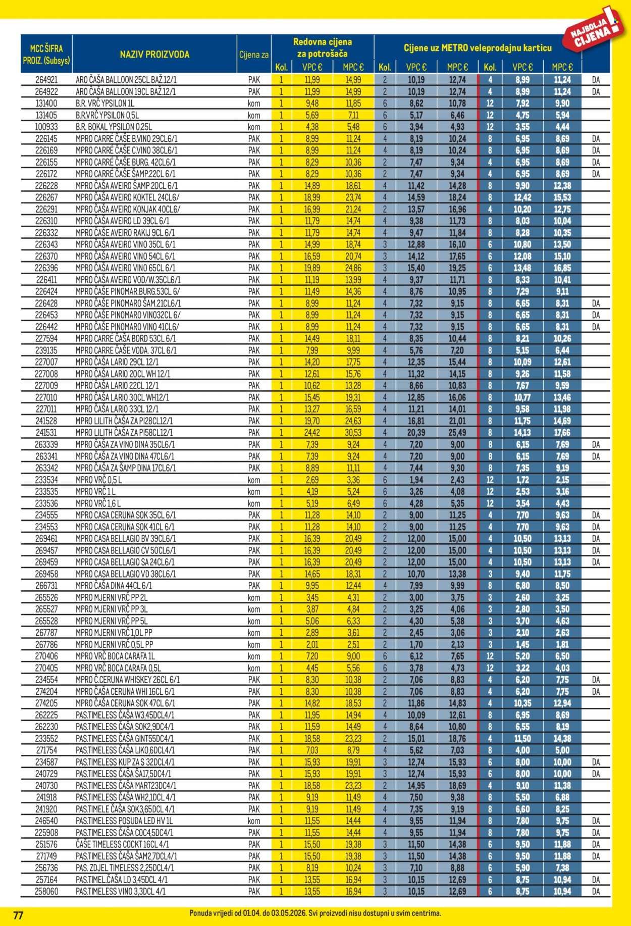 METRO katalog - Profi cijena