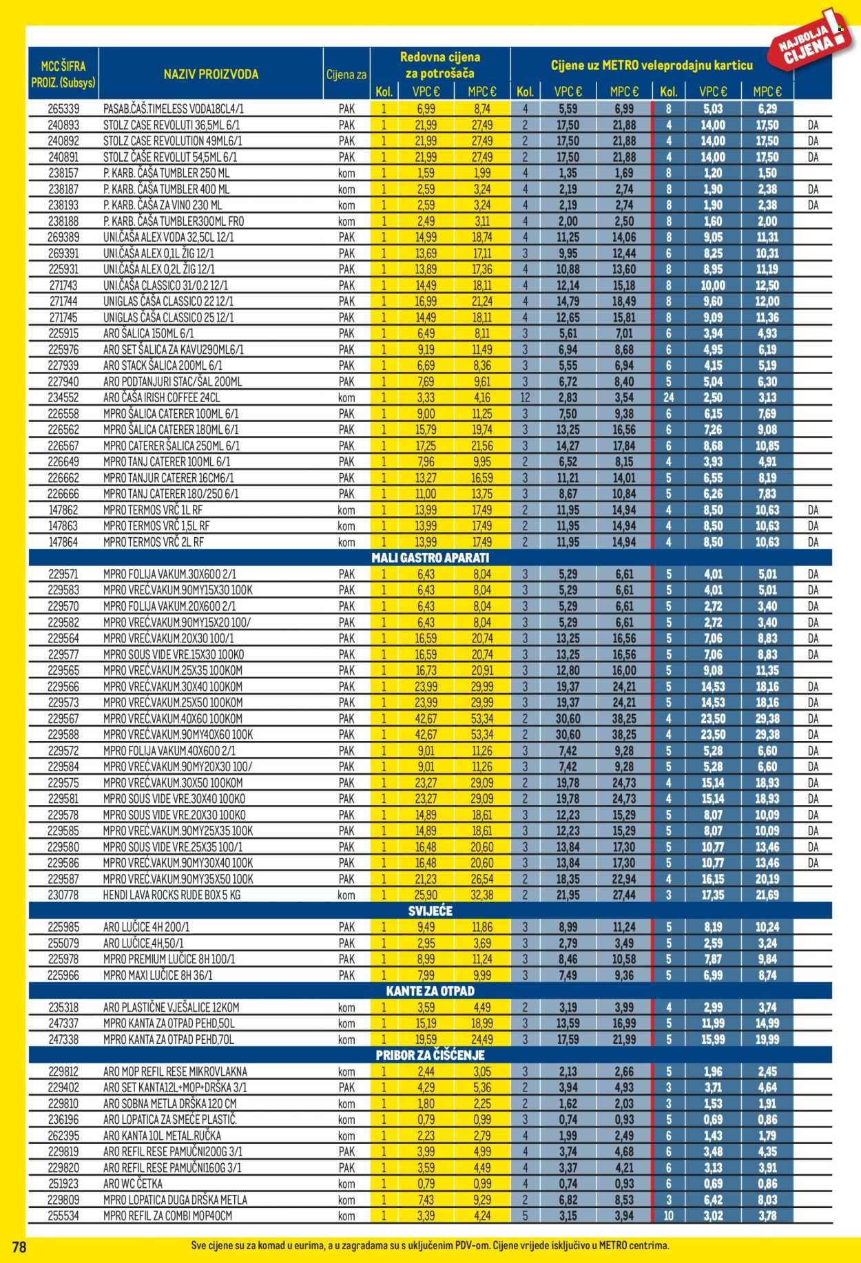METRO katalog - Profi cijena