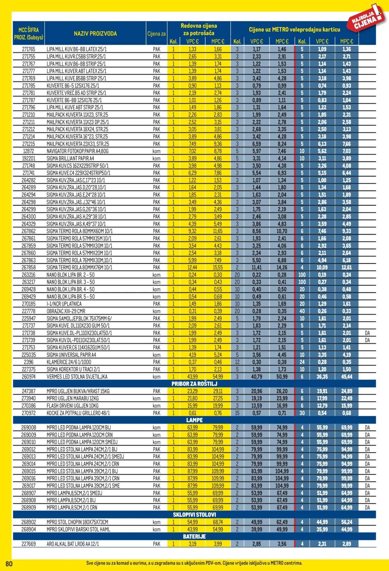 METRO katalog - Profi cijena