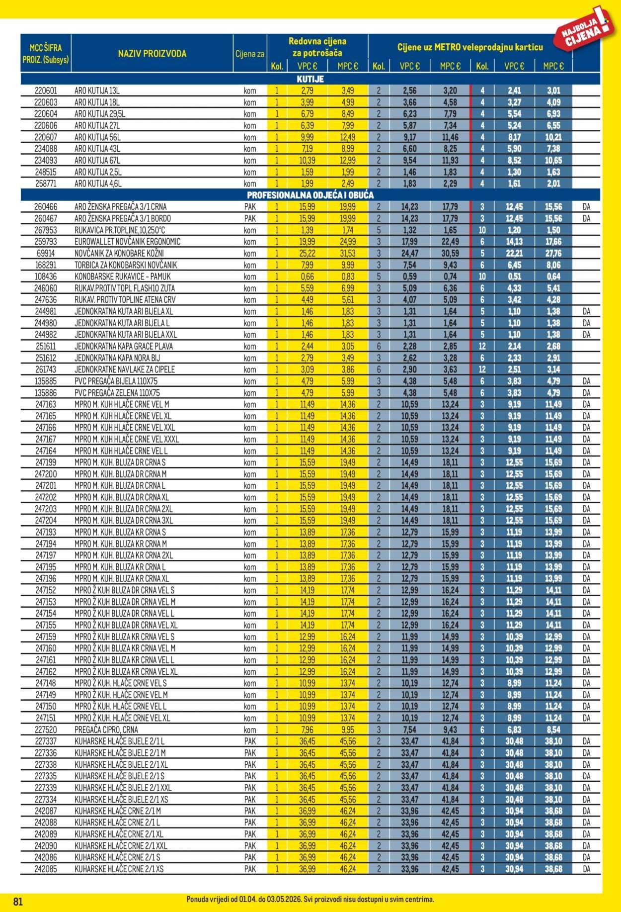 METRO katalog - Profi cijena