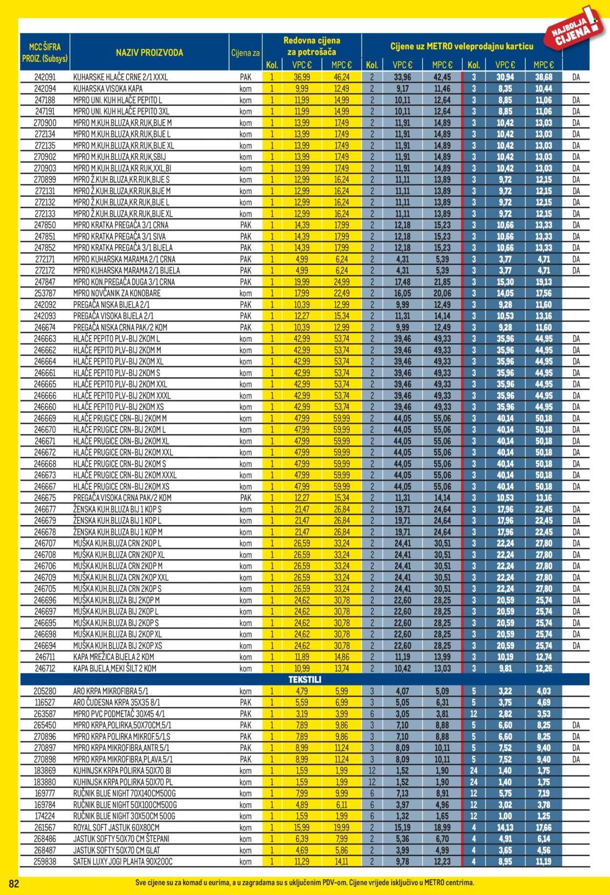 METRO katalog - Profi cijena