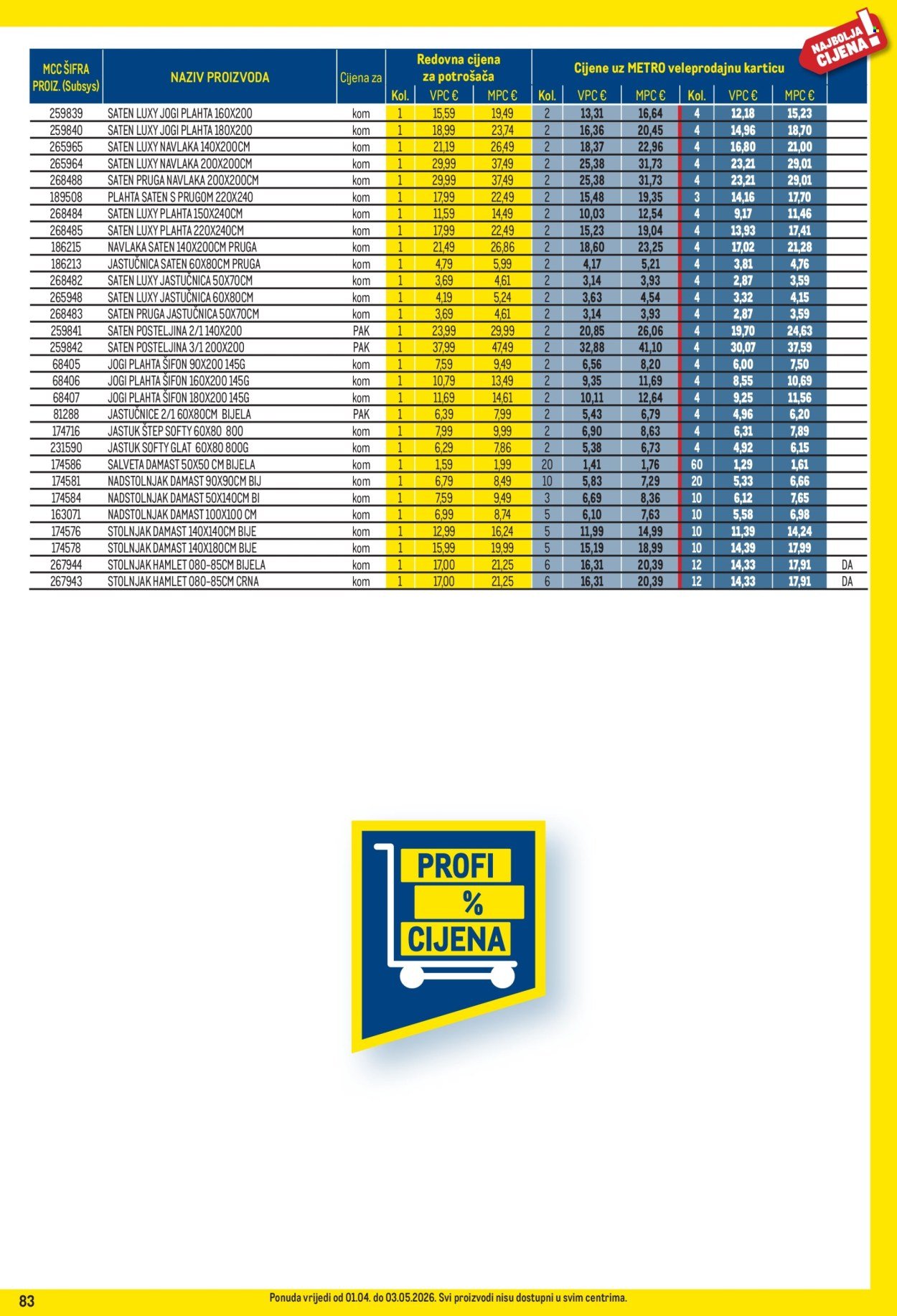 METRO katalog - Profi cijena