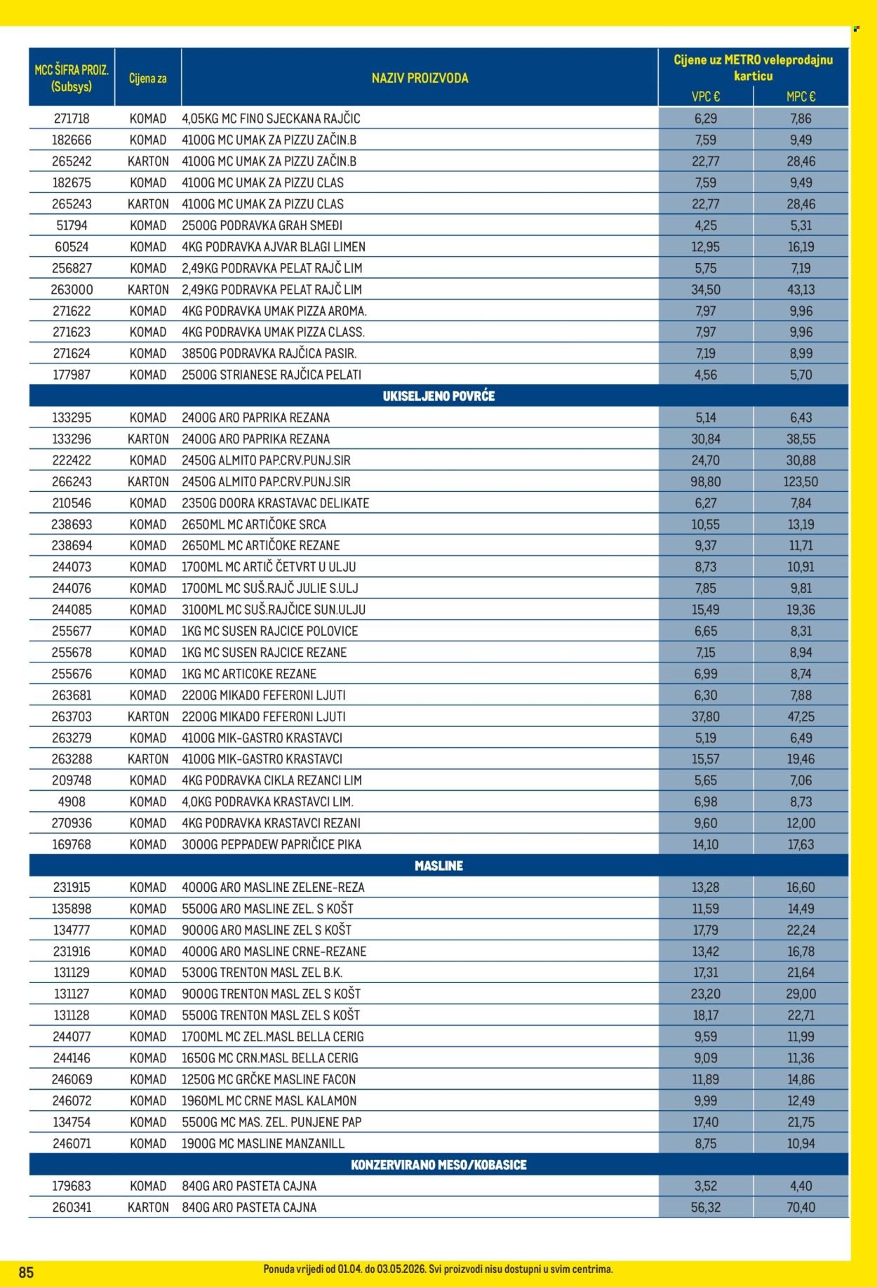 METRO katalog - Profi cijena