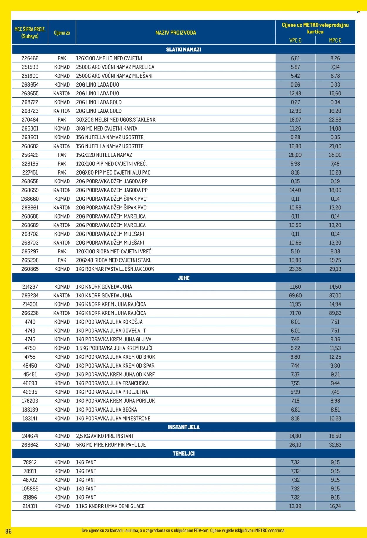 METRO katalog - Profi cijena