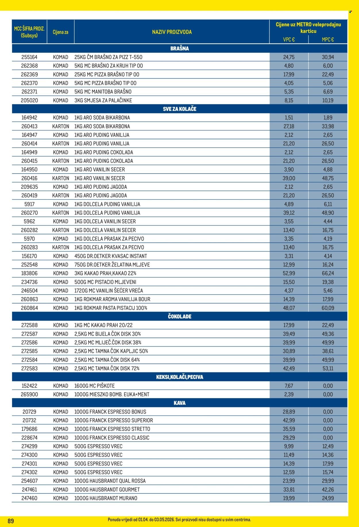 METRO katalog - Profi cijena