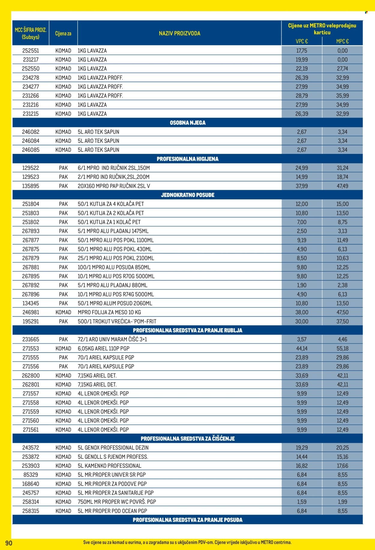 METRO katalog - Profi cijena