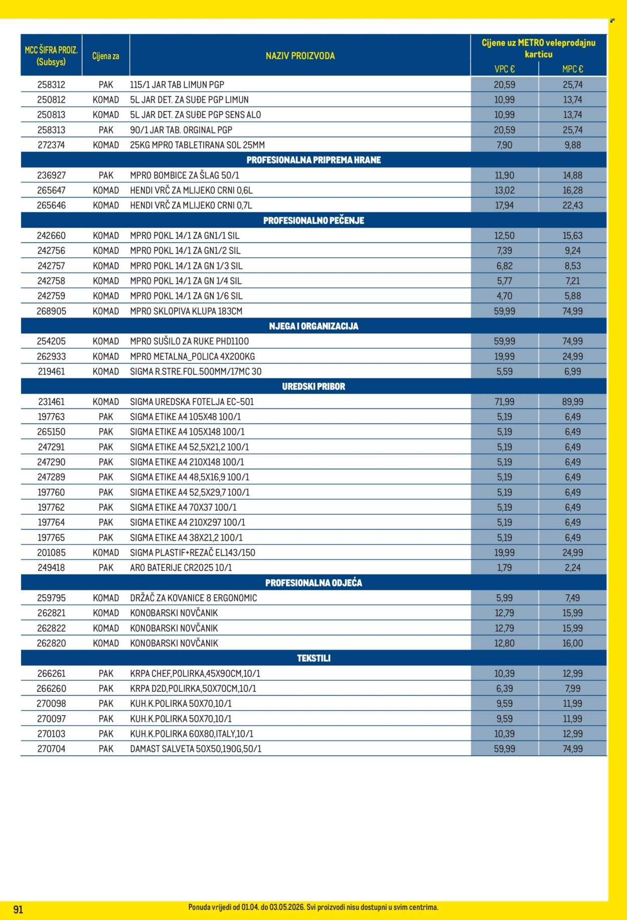 METRO katalog - Profi cijena