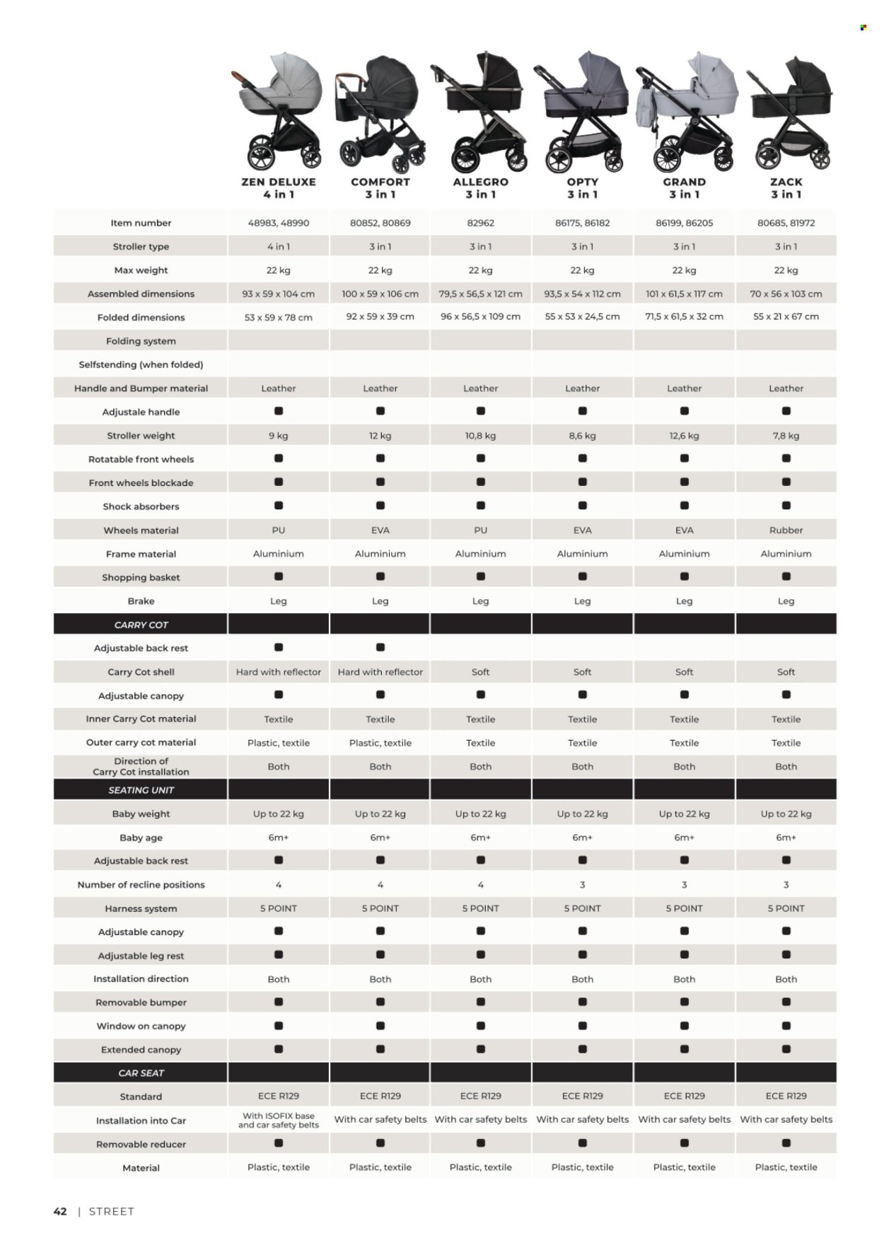 BABY CENTER katalog - Katalog FreeON