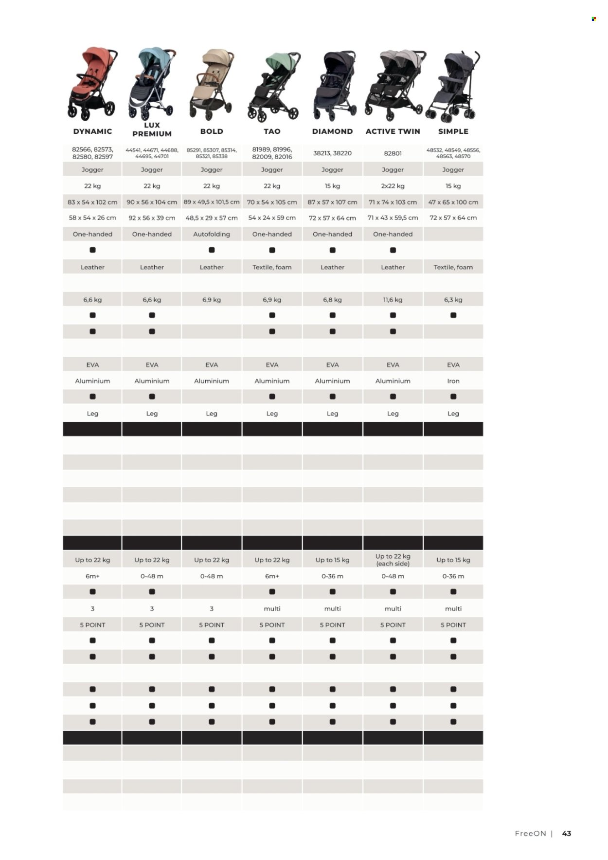 BABY CENTER katalog - Katalog FreeON