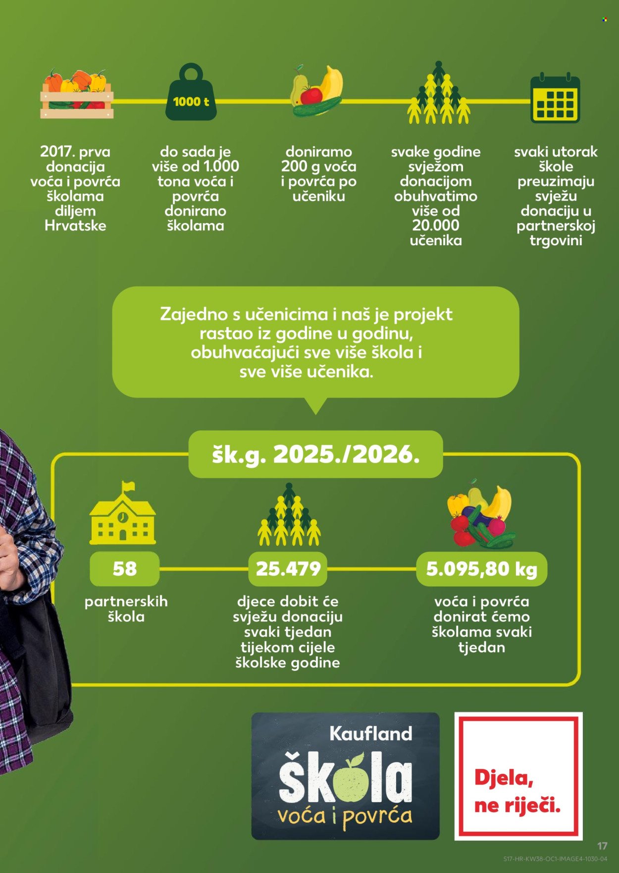 KAUFLAND katalog - Od srijede 17.09.2025.