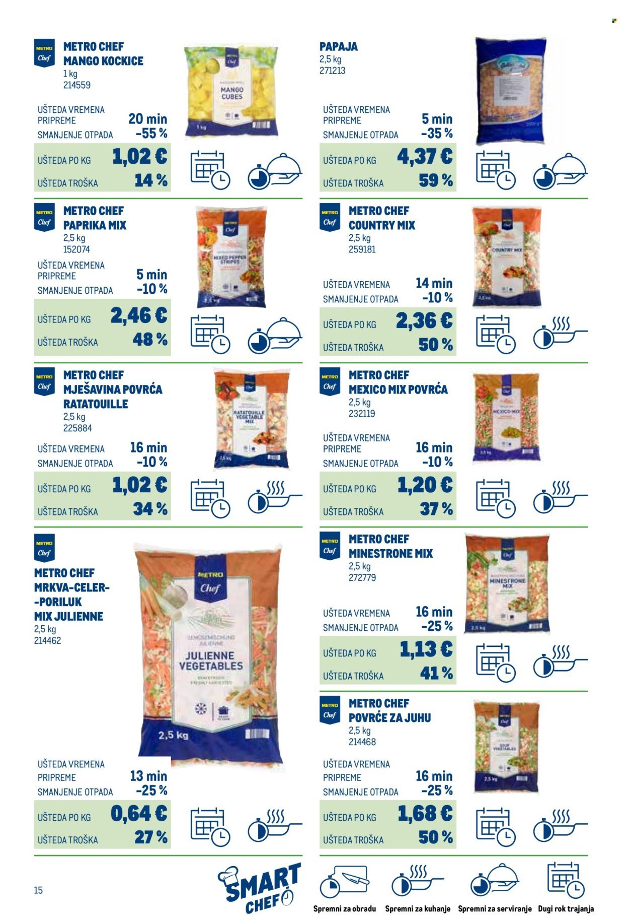 METRO katalog - Smart Chef