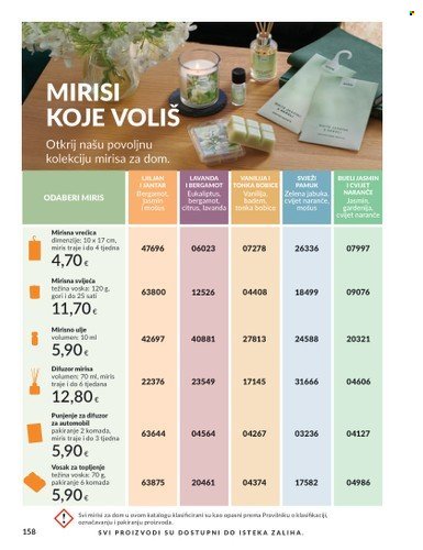 AVON katalog - Mkatalog