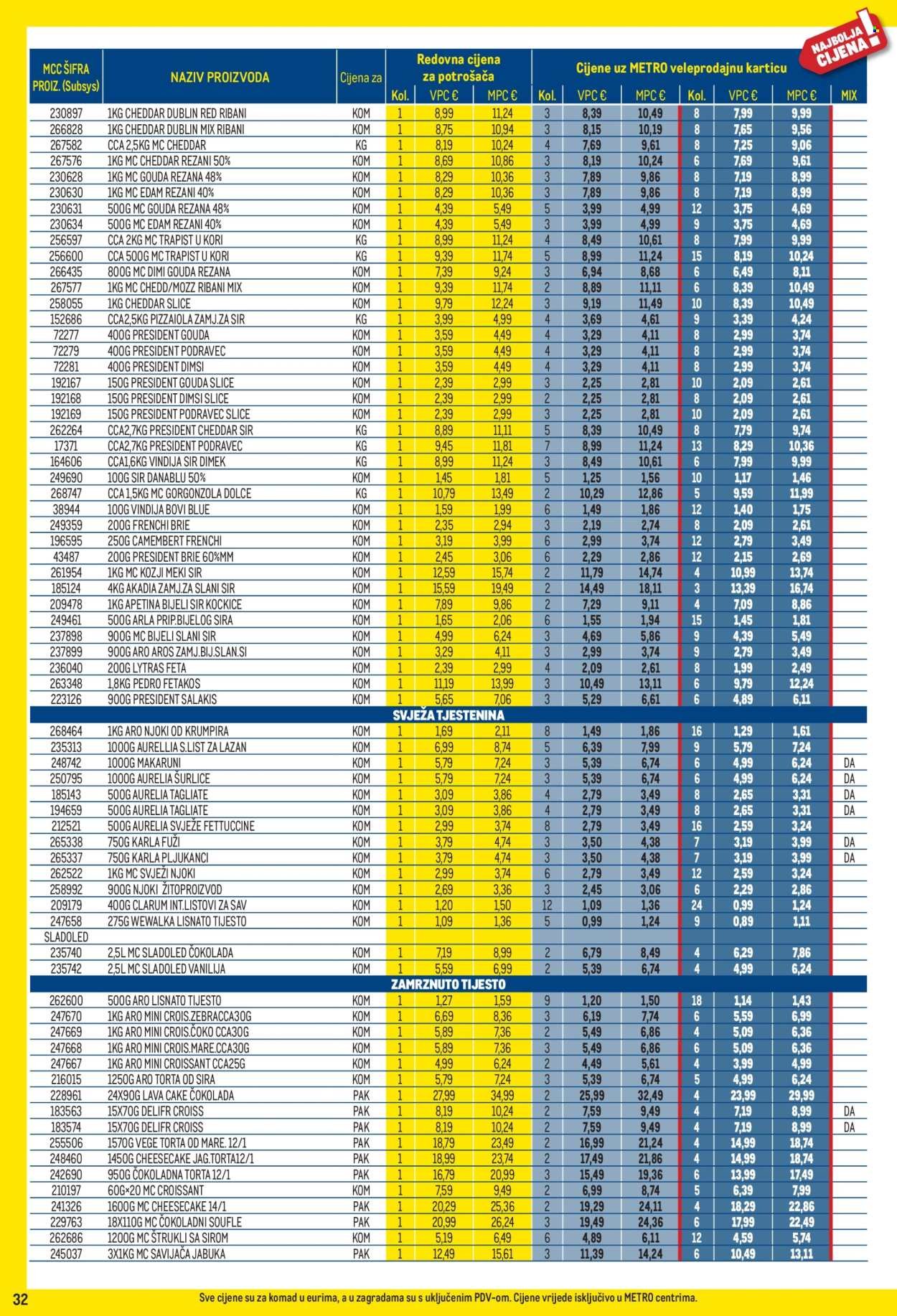 METRO katalog - Profi cijena