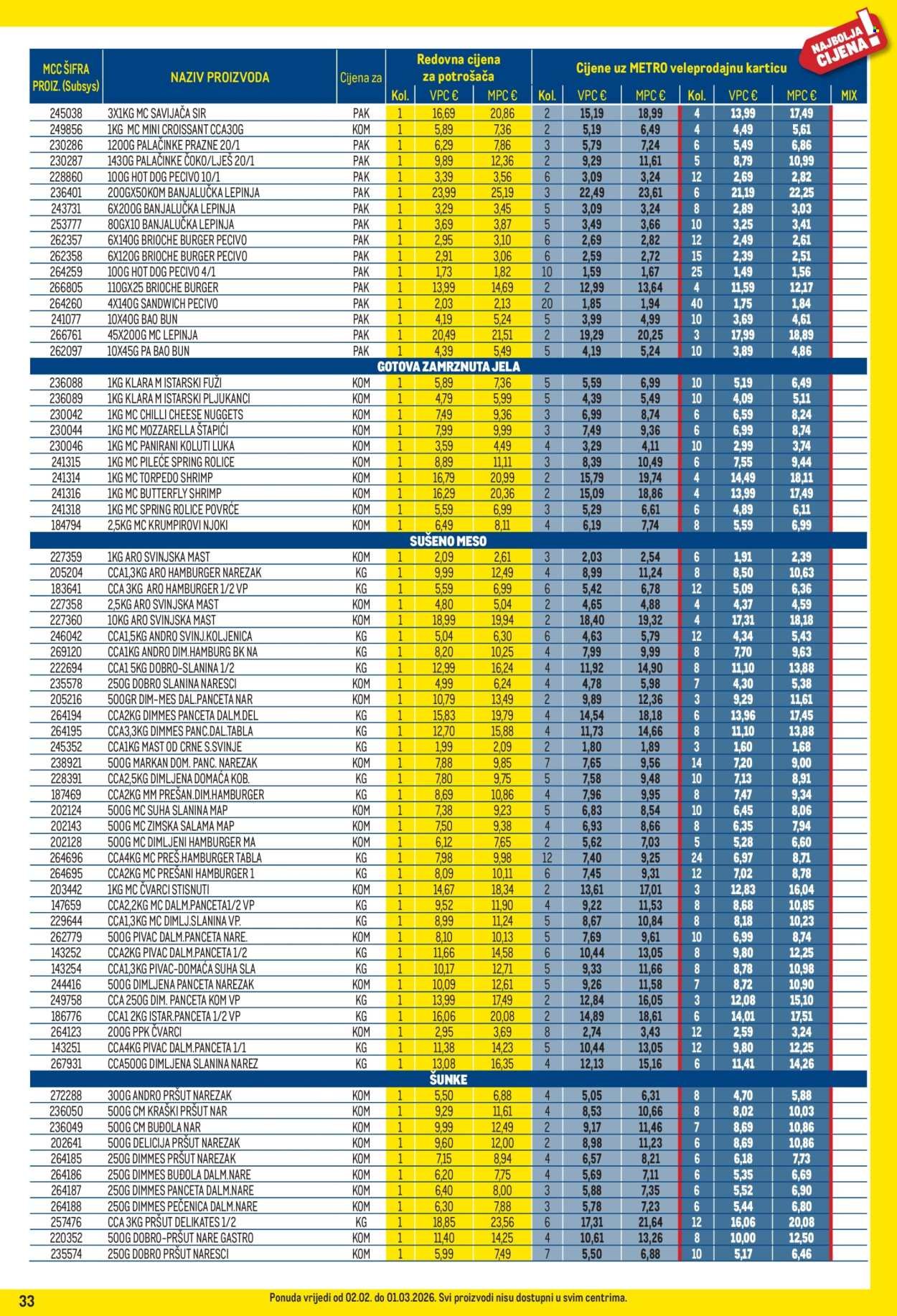 METRO katalog - Profi cijena