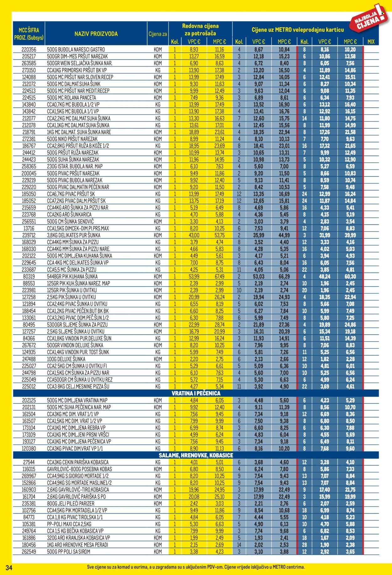 METRO katalog - Profi cijena