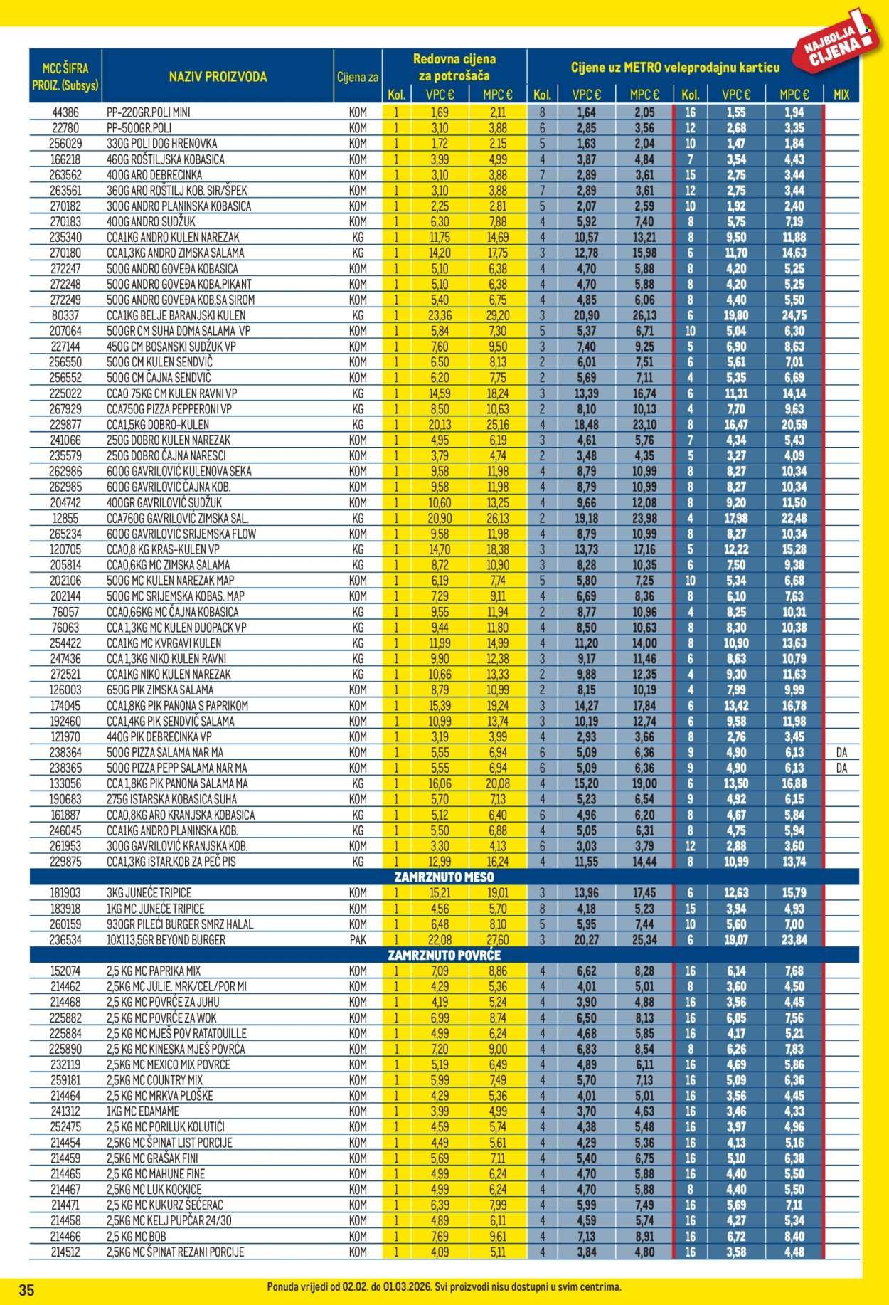 METRO katalog - Profi cijena