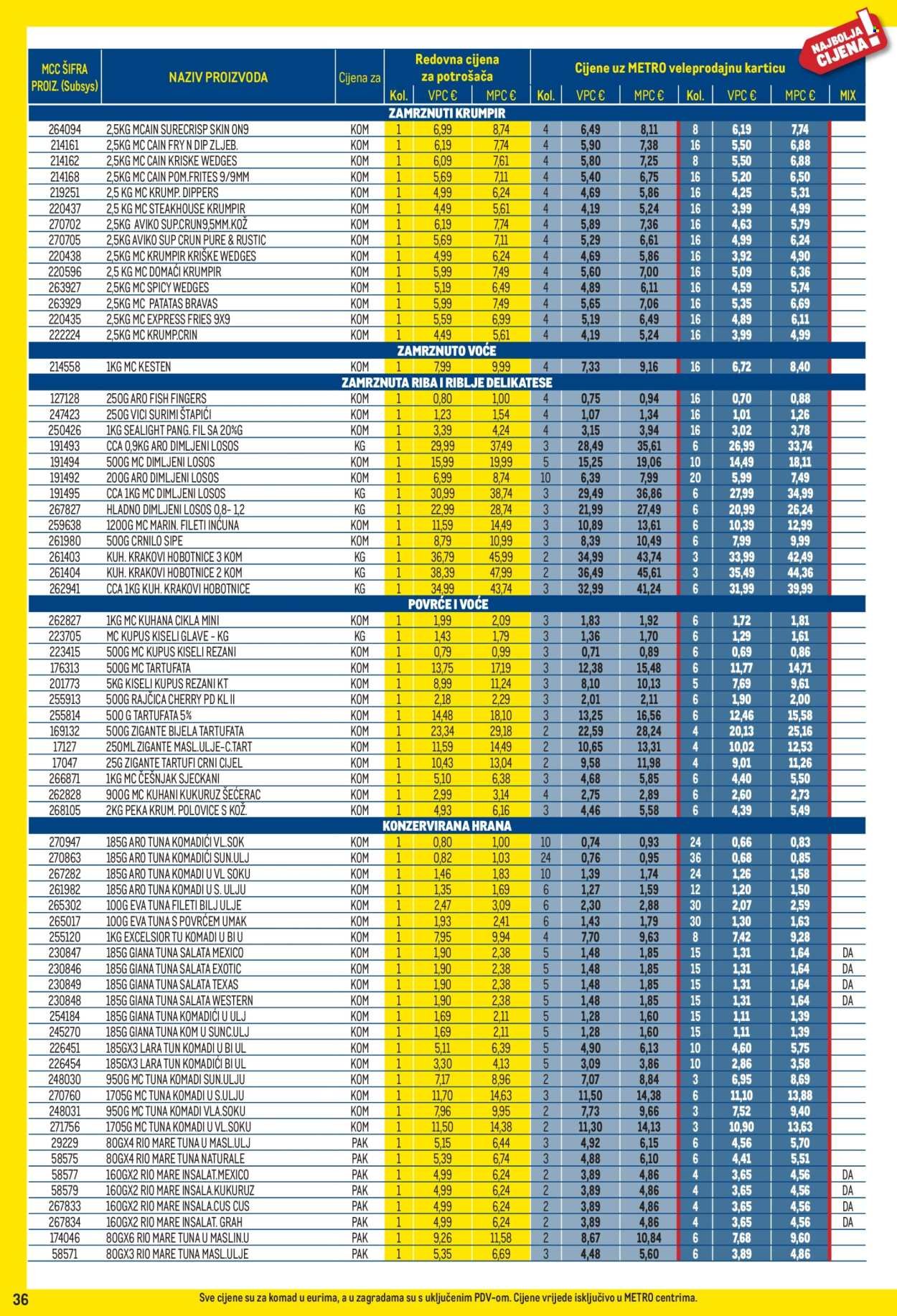 METRO katalog - Profi cijena