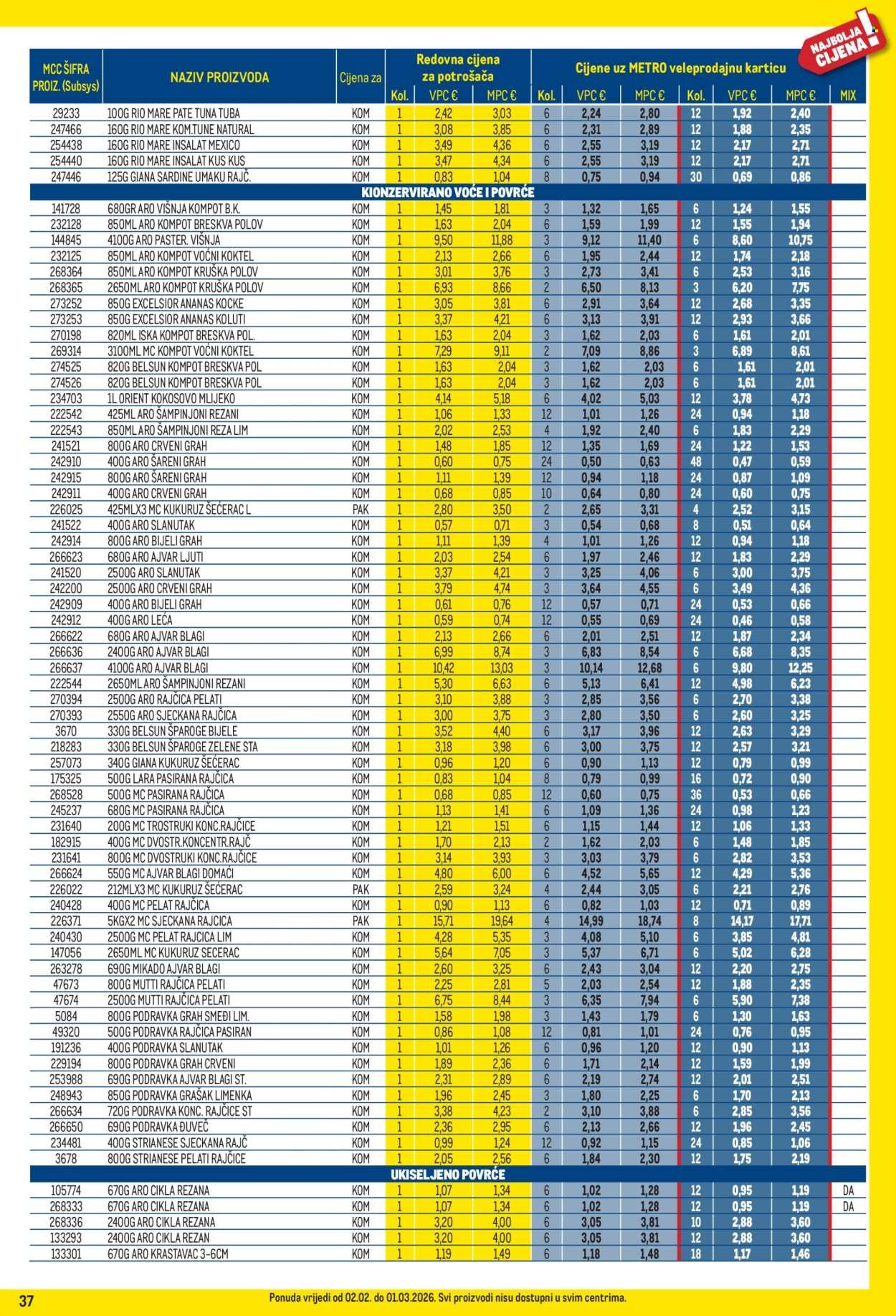 METRO katalog - Profi cijena