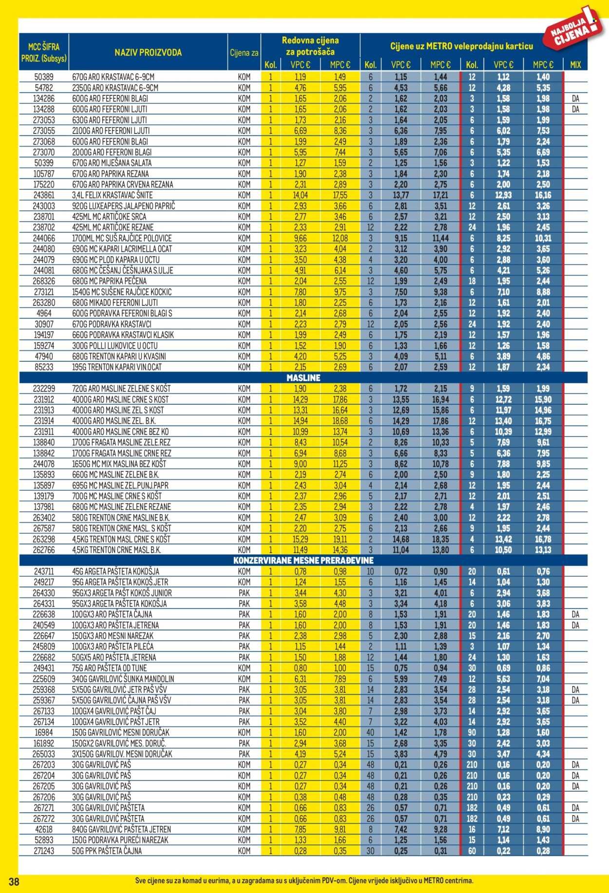 METRO katalog - Profi cijena
