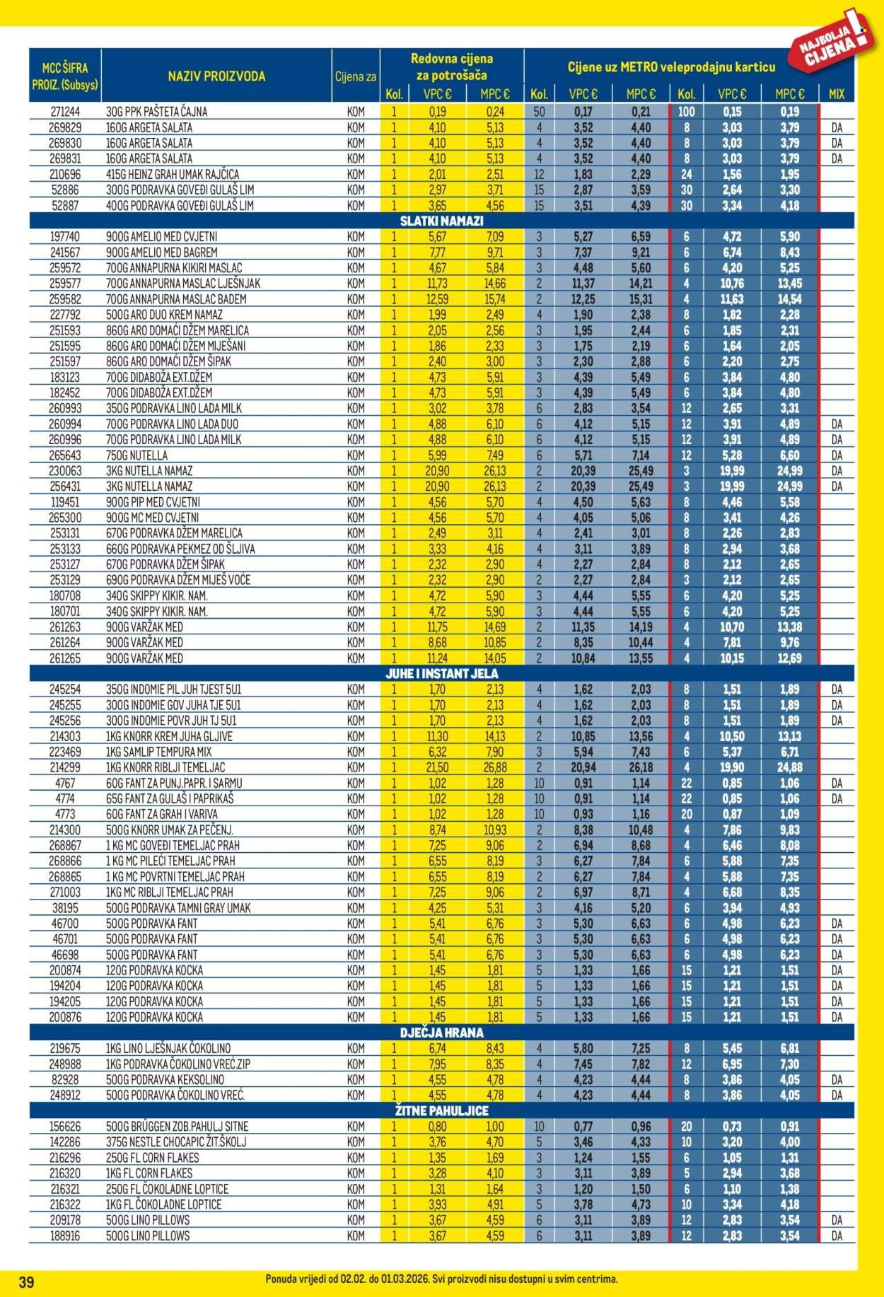 METRO katalog - Profi cijena