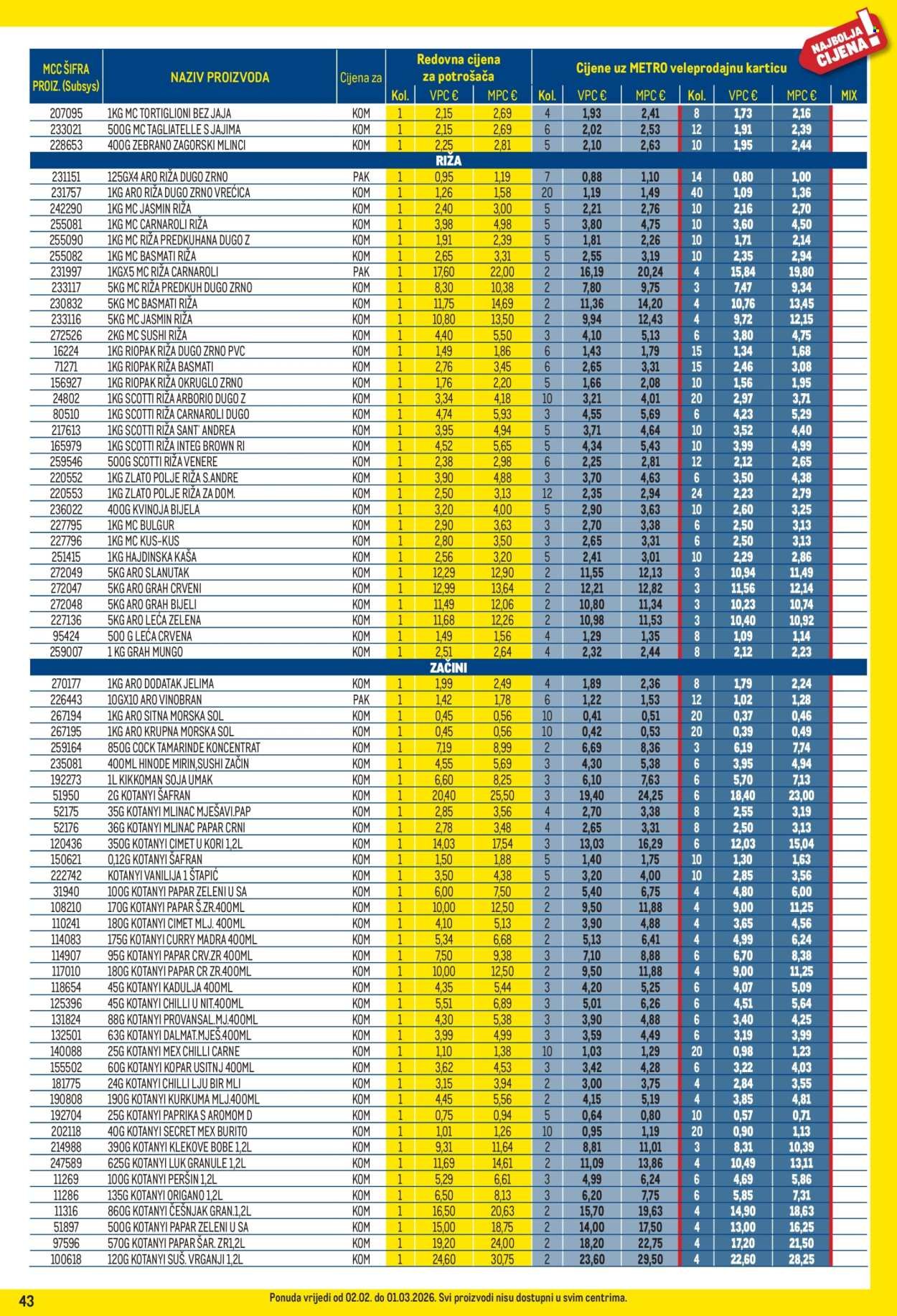 METRO katalog - Profi cijena