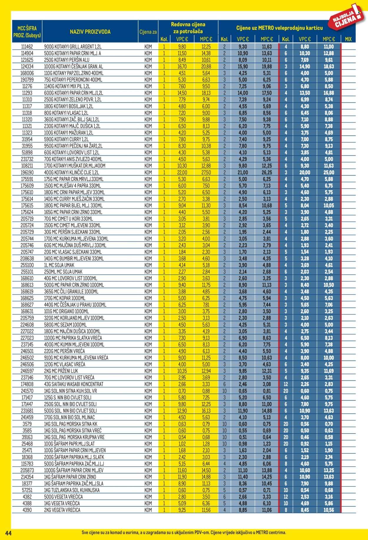METRO katalog - Profi cijena
