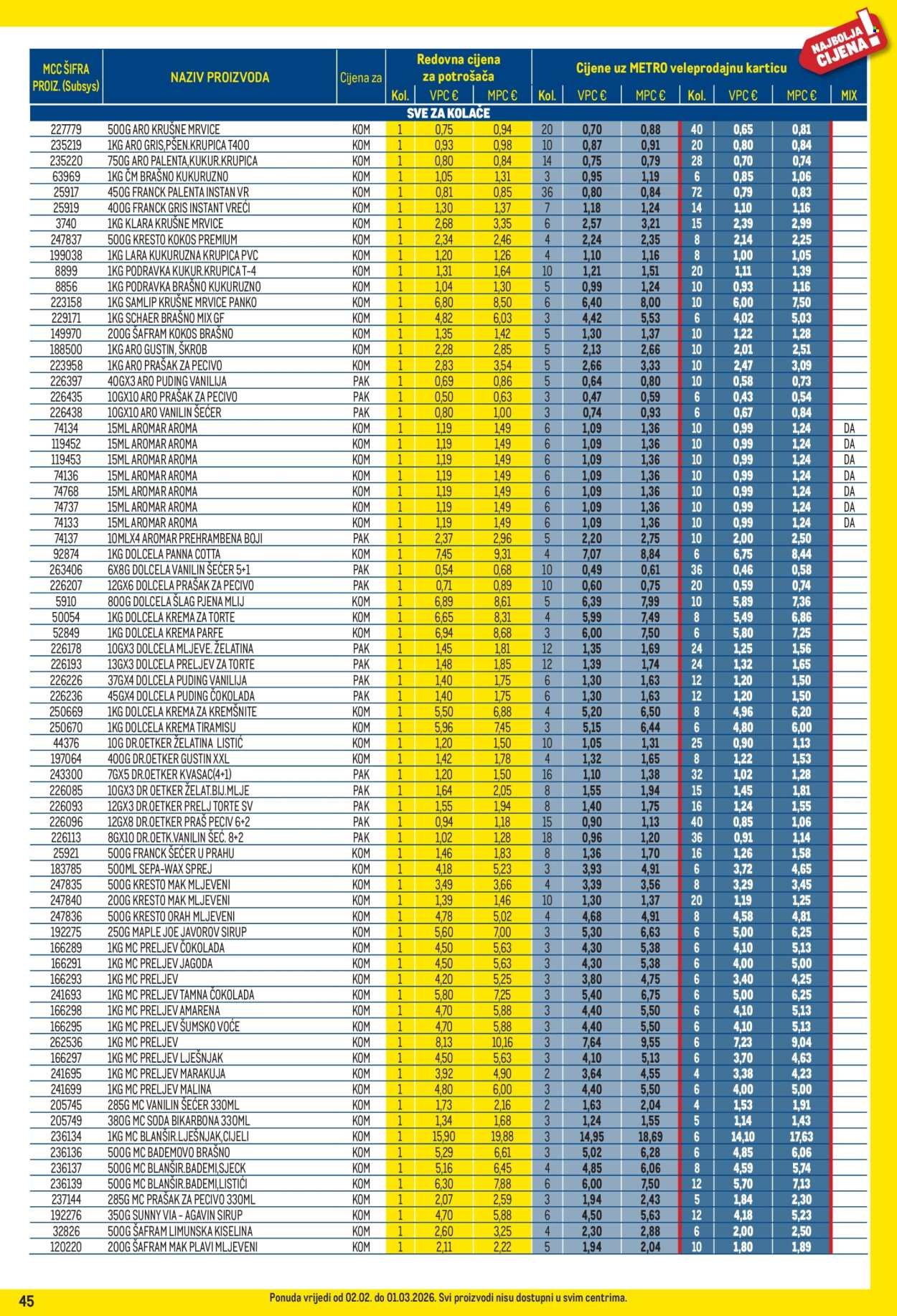 METRO katalog - Profi cijena