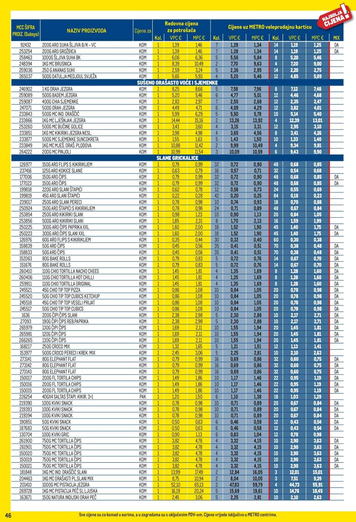METRO katalog - Profi cijena