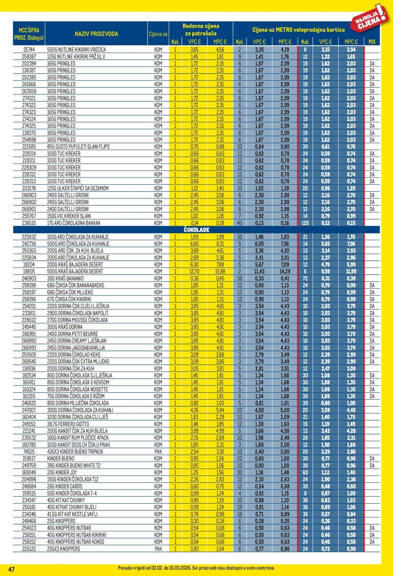 METRO katalog - Profi cijena