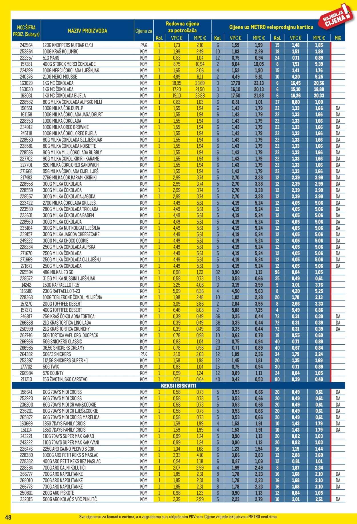 METRO katalog - Profi cijena