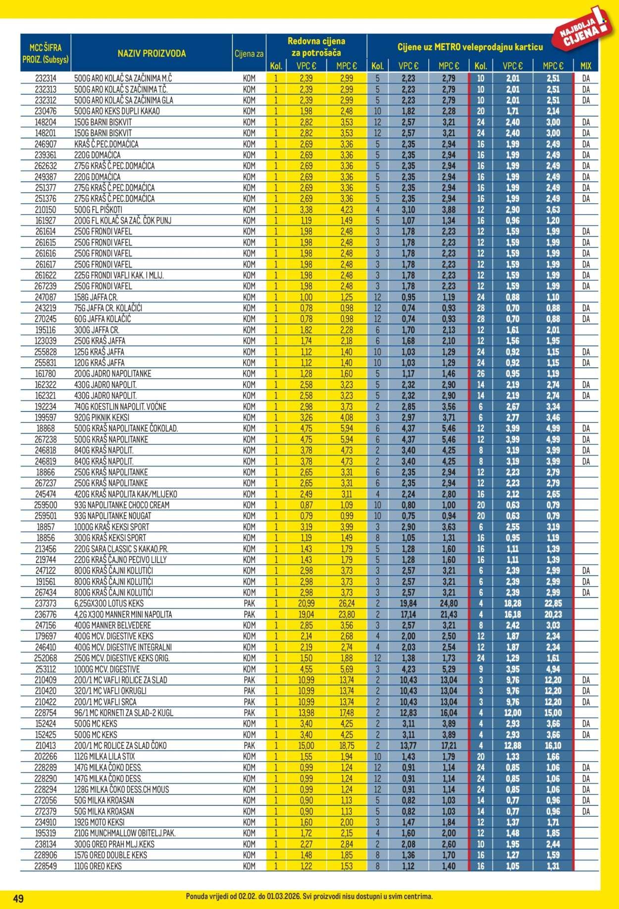 METRO katalog - Profi cijena
