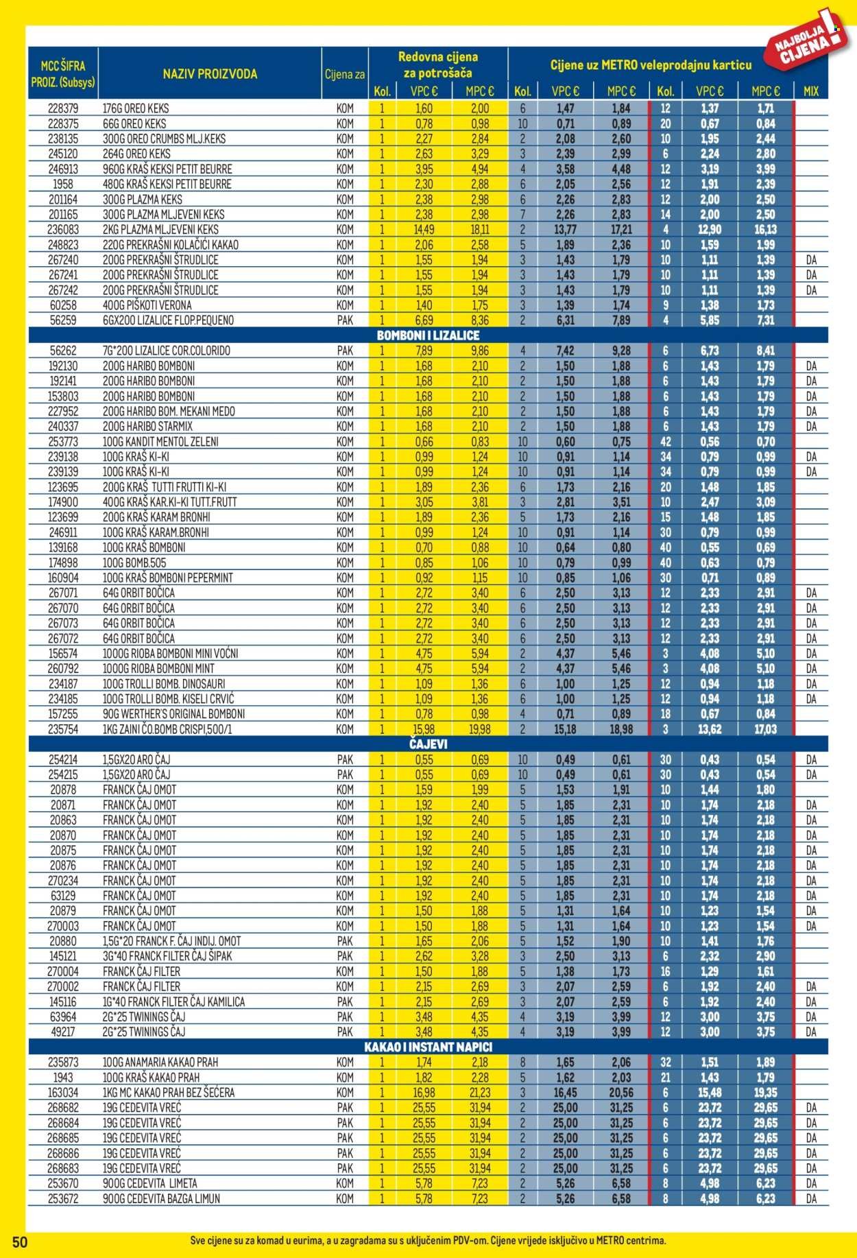 METRO katalog - Profi cijena