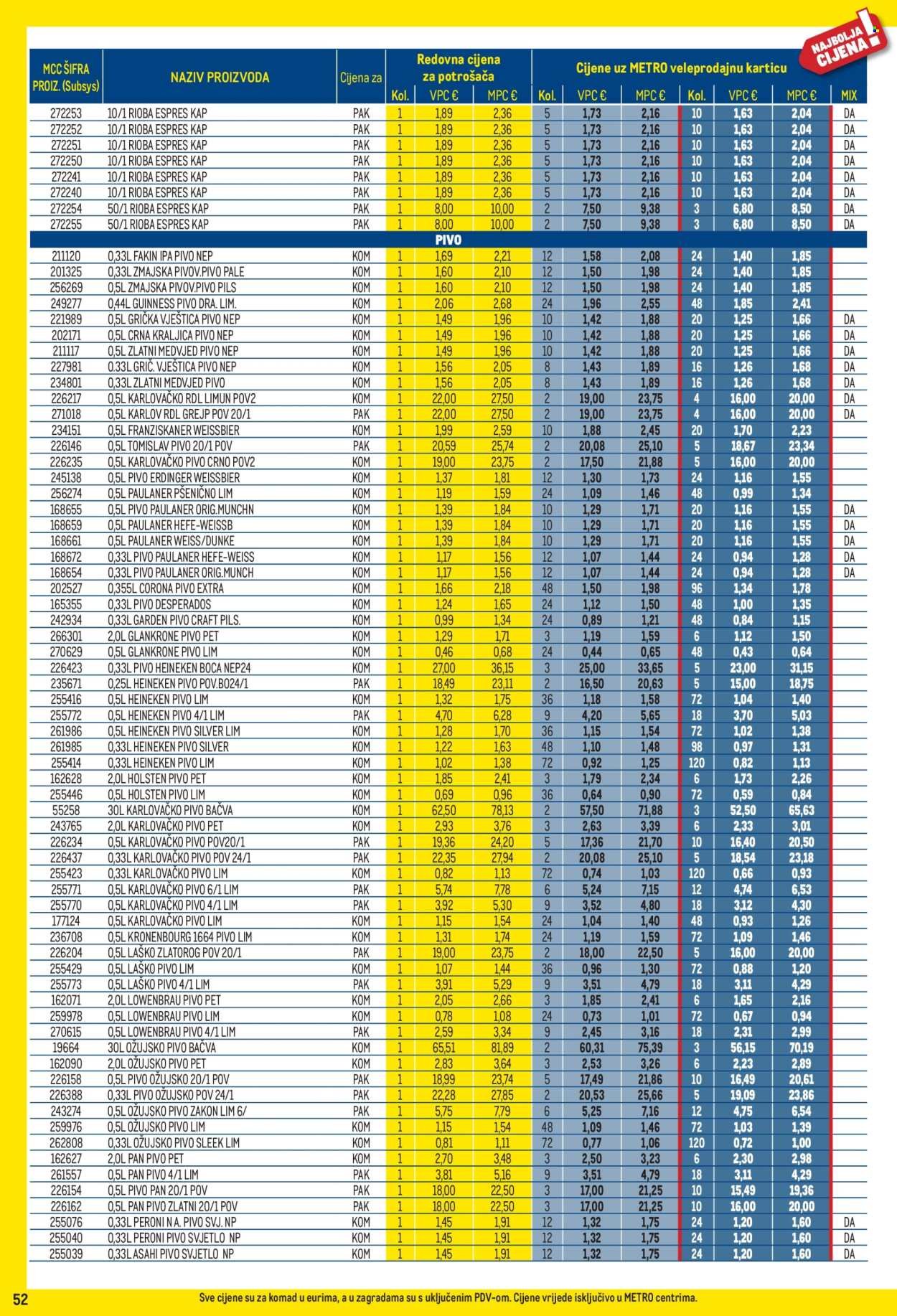 METRO katalog - Profi cijena