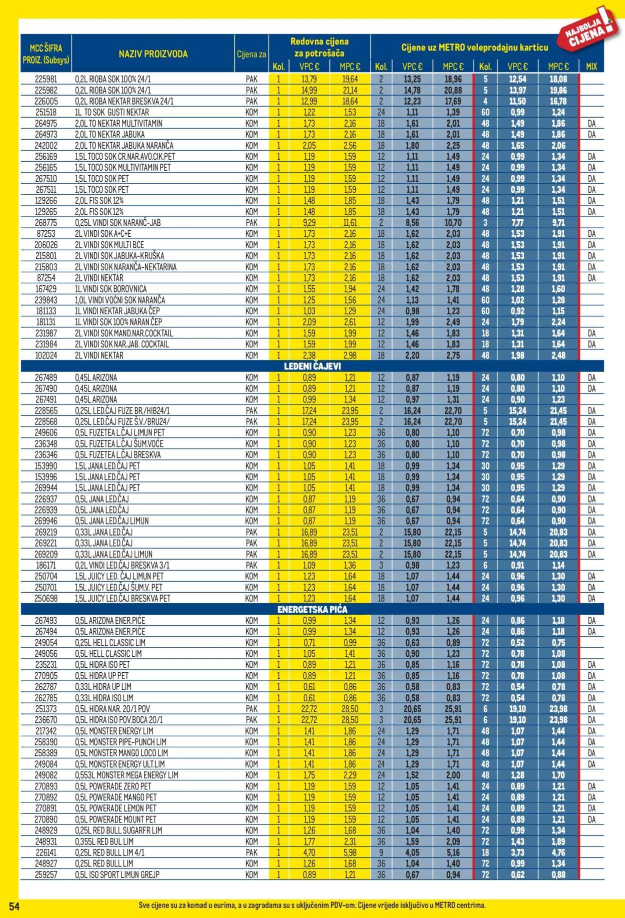 METRO katalog - Profi cijena