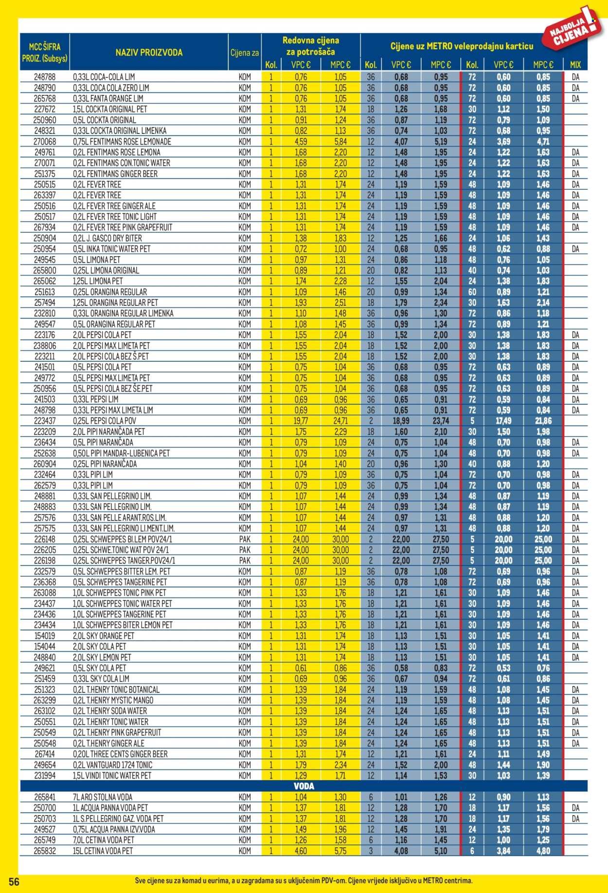 METRO katalog - Profi cijena