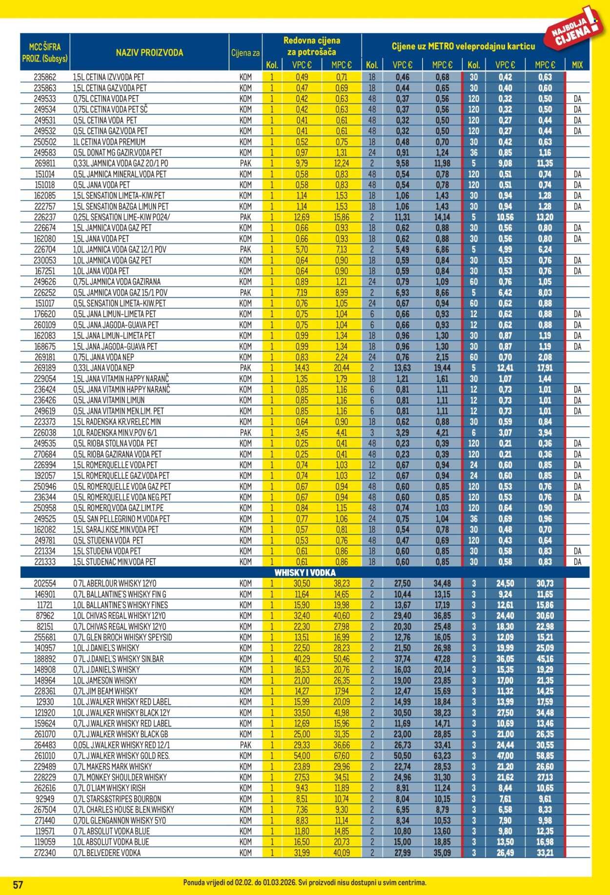 METRO katalog - Profi cijena