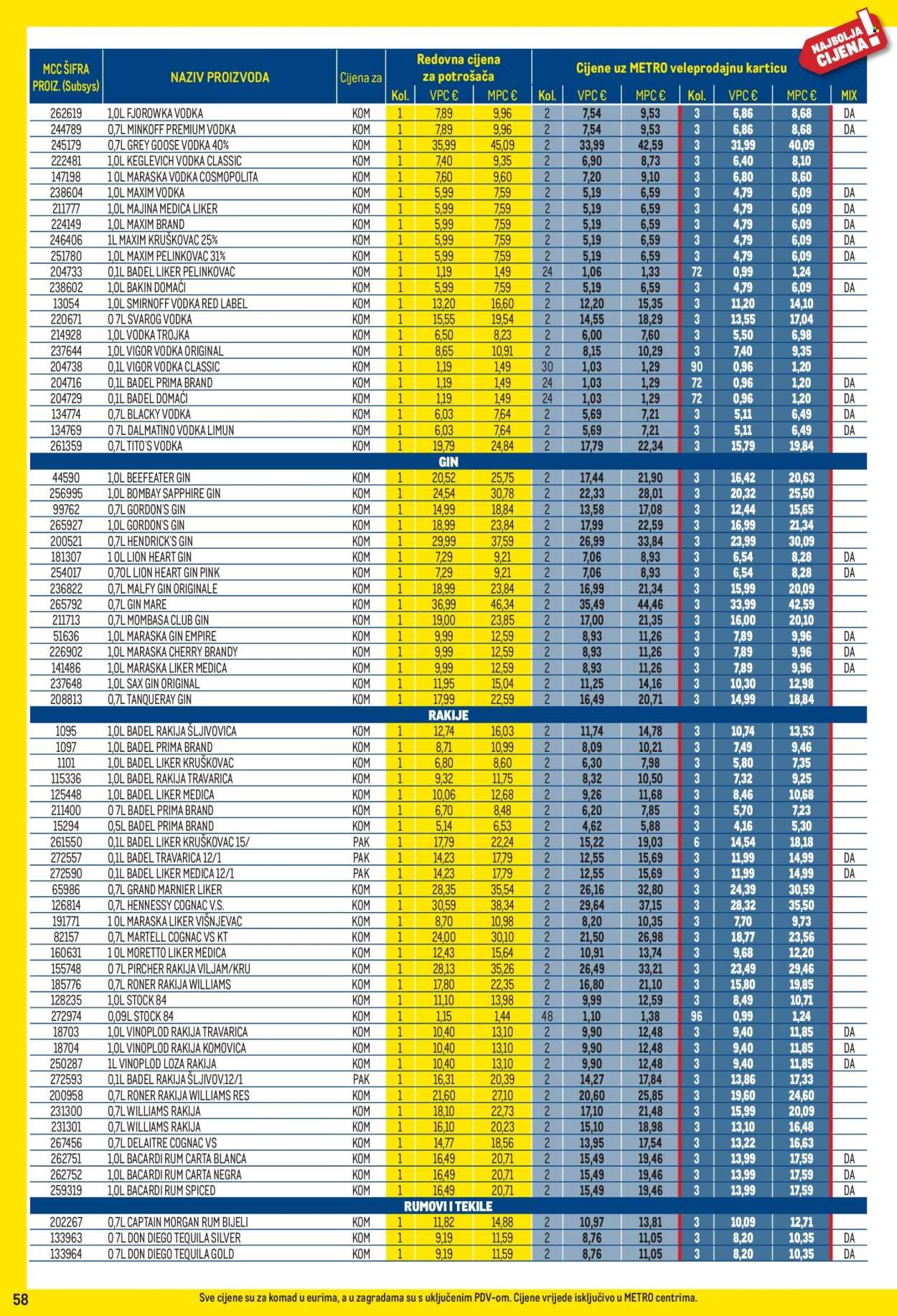 METRO katalog - Profi cijena