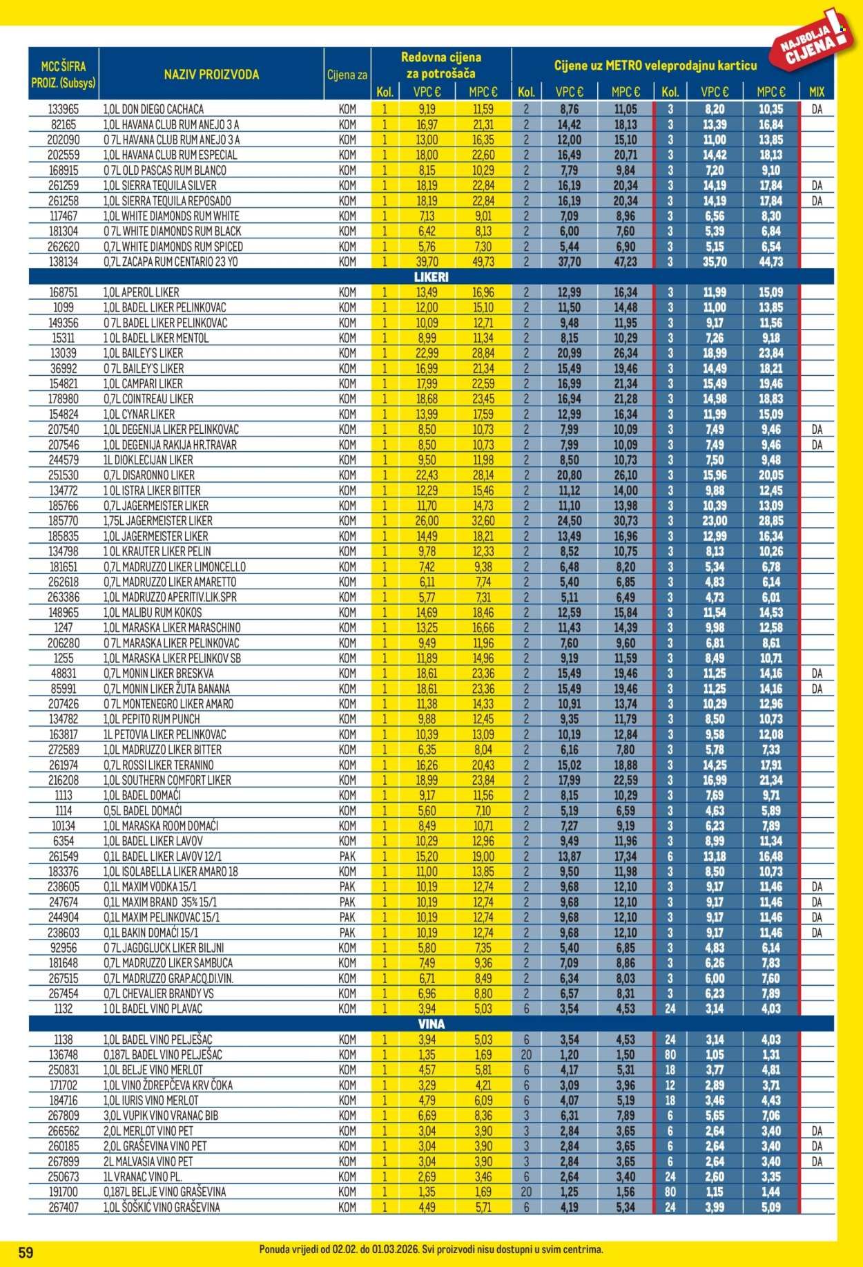 METRO katalog - Profi cijena