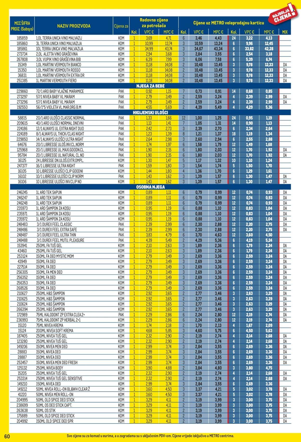 METRO katalog - Profi cijena