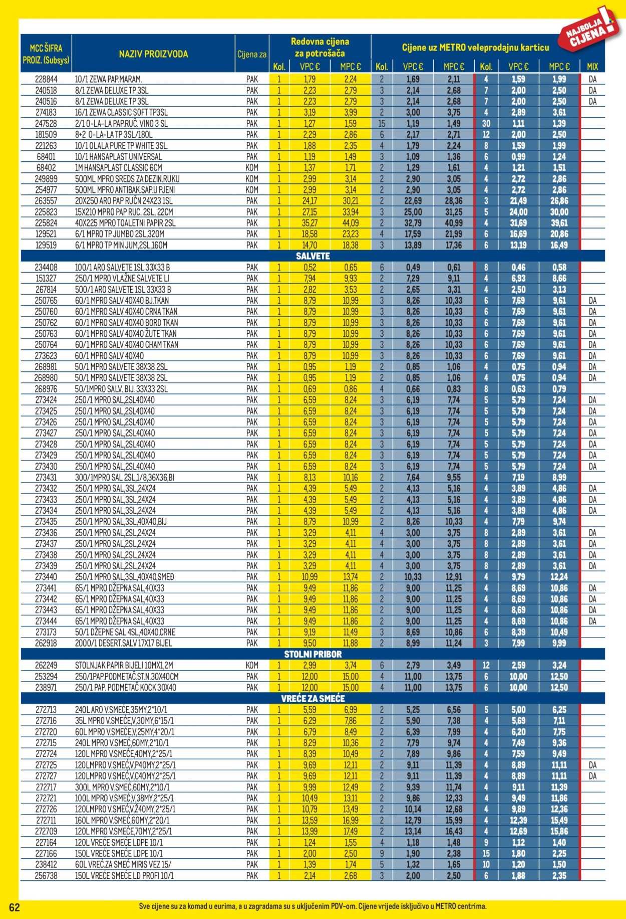 METRO katalog - Profi cijena