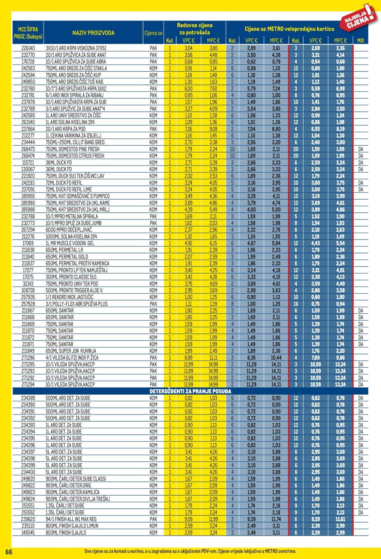 METRO katalog - Profi cijena