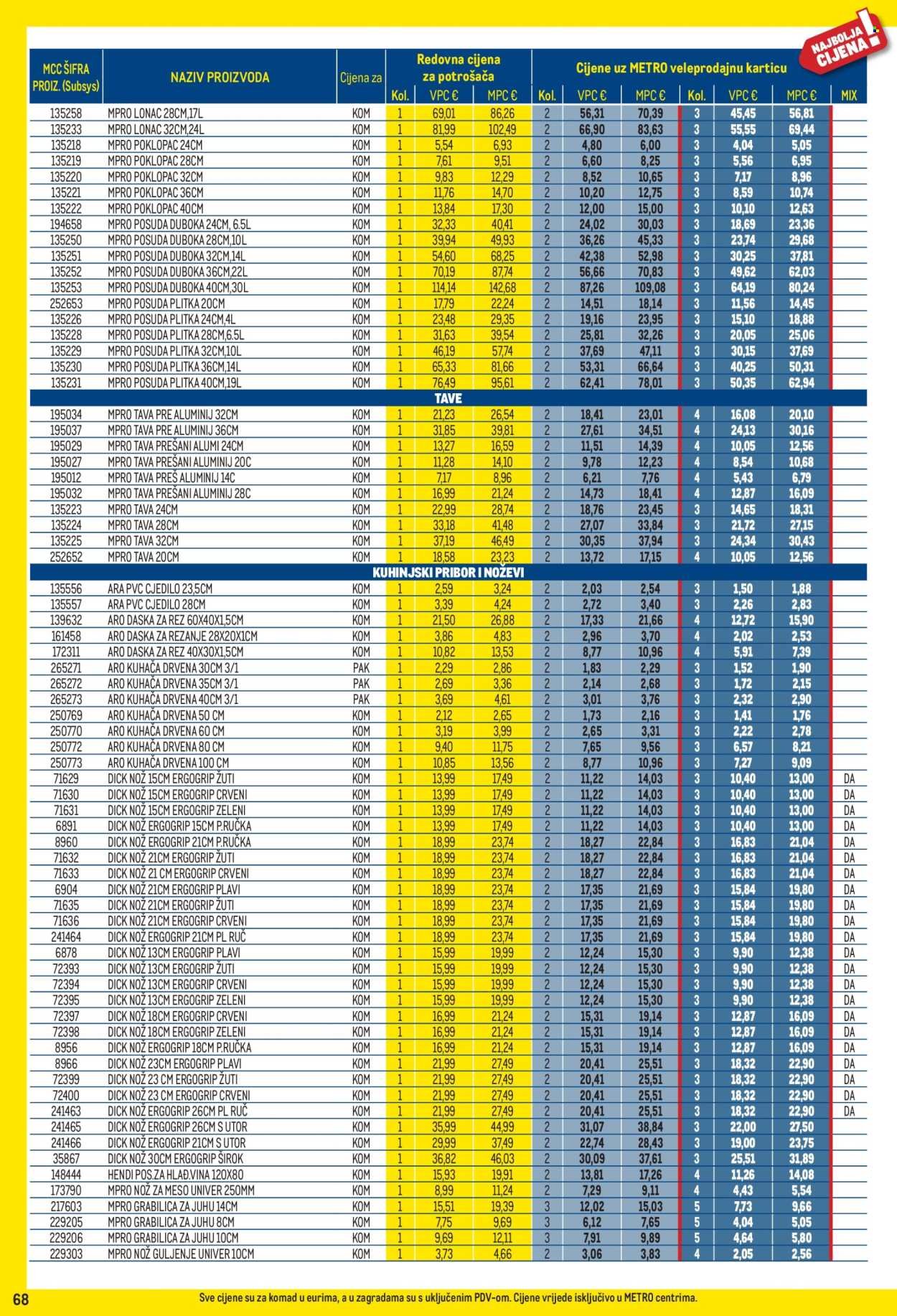 METRO katalog - Profi cijena