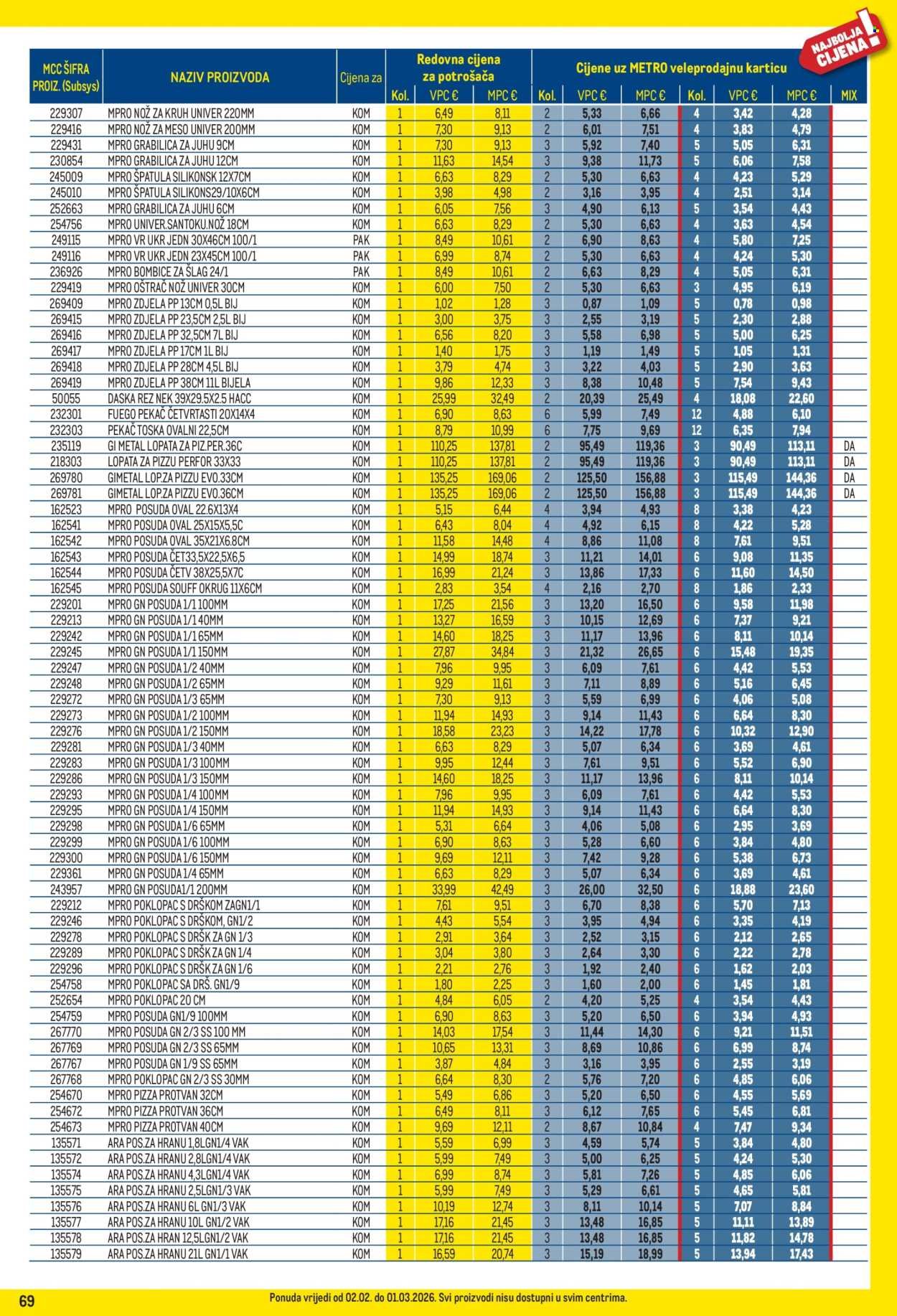 METRO katalog - Profi cijena