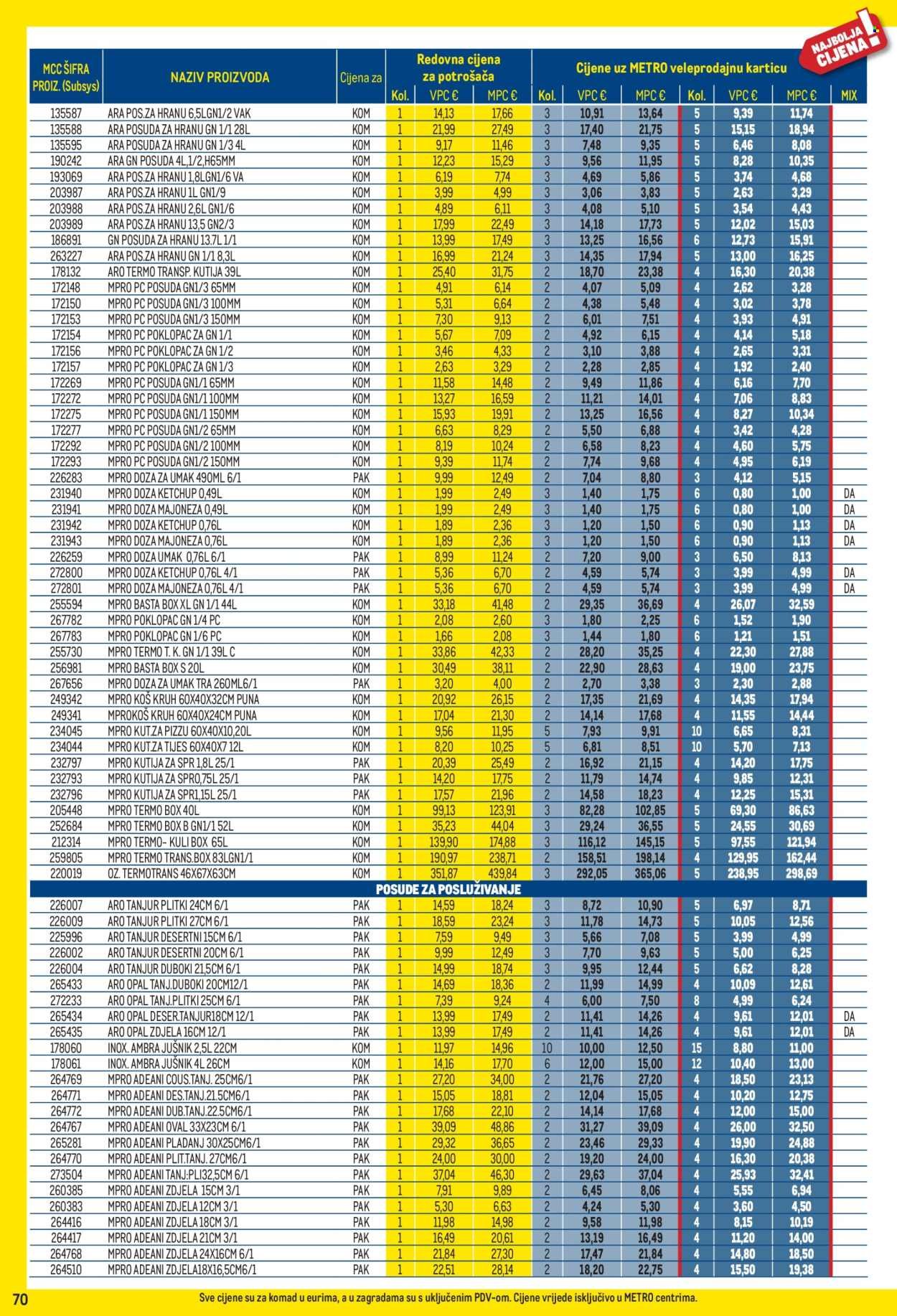 METRO katalog - Profi cijena